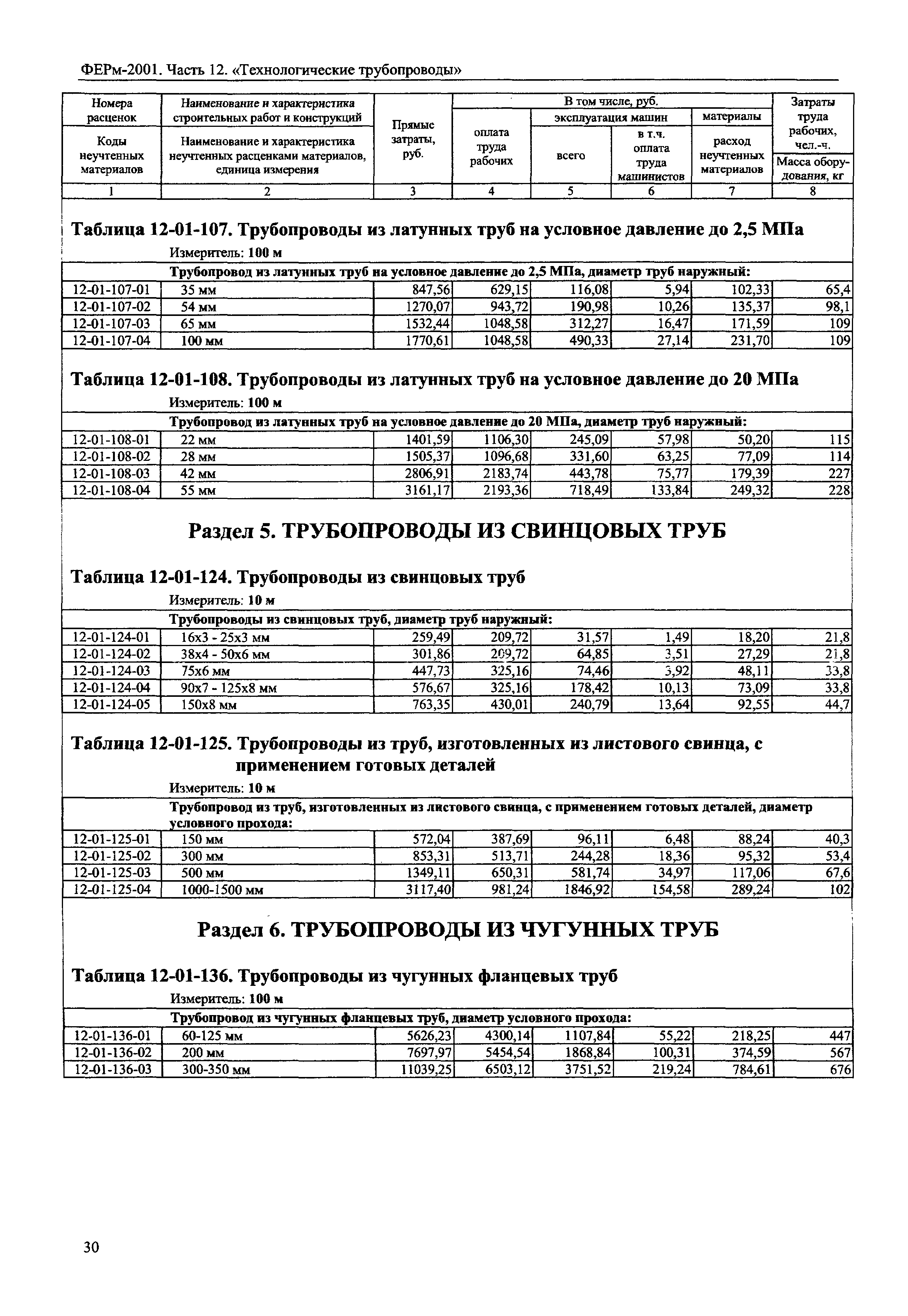 ФЕРм 2001-12