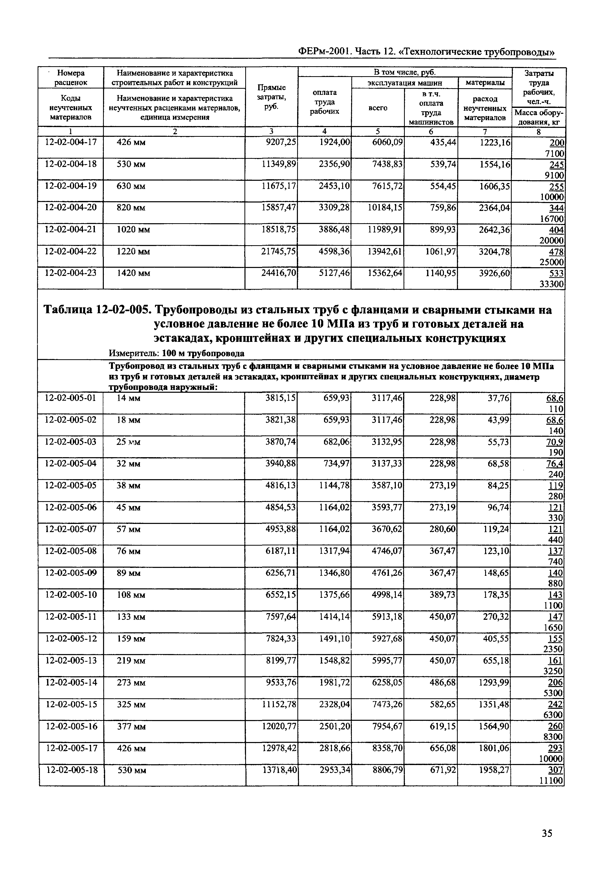 ФЕРм 2001-12