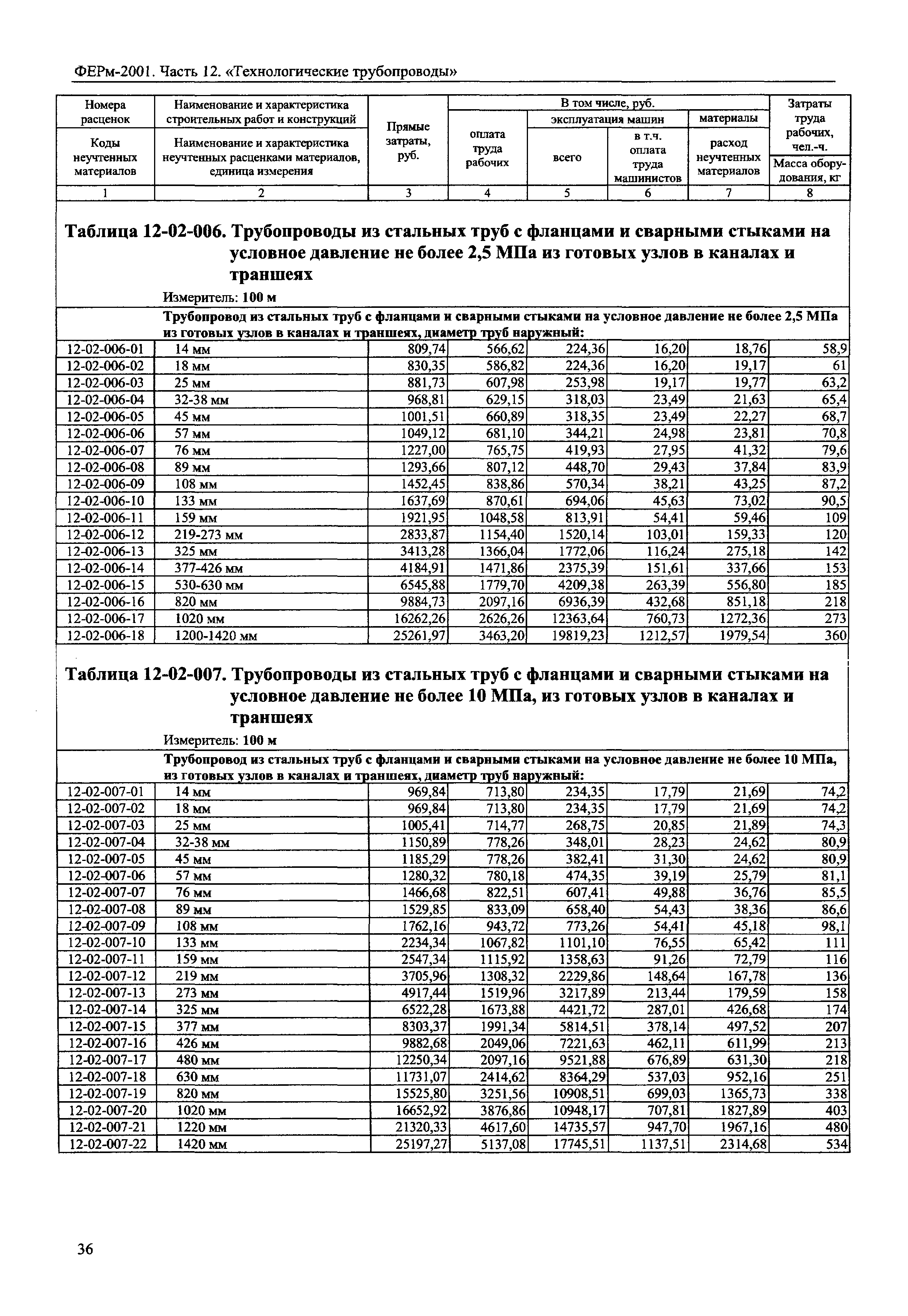 ФЕРм 2001-12