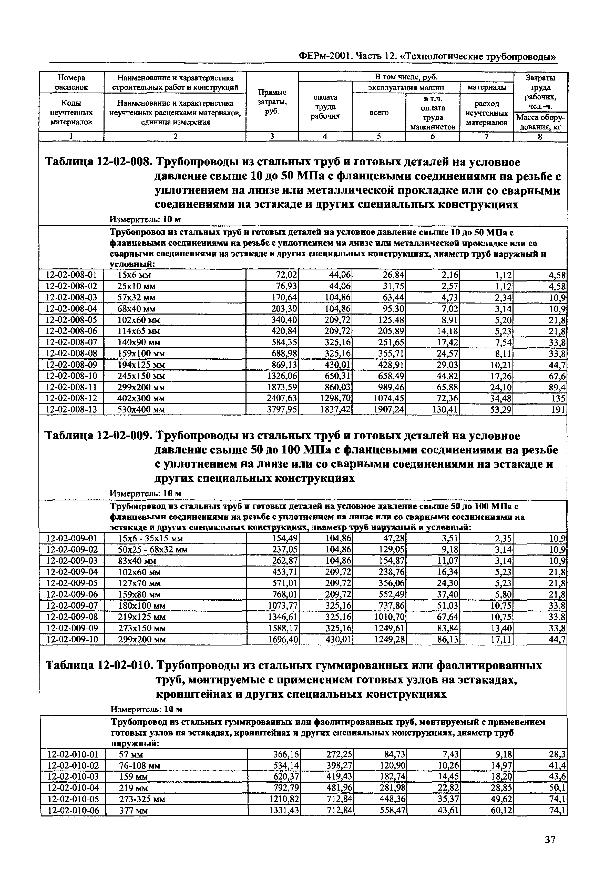 ФЕРм 2001-12