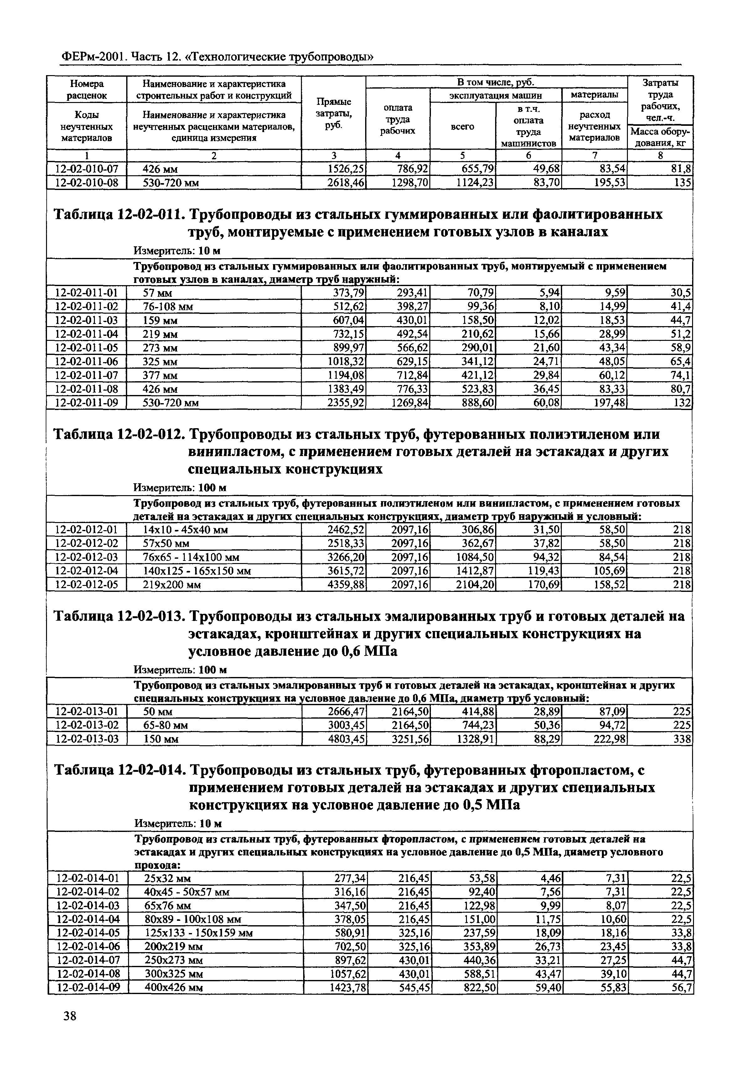 ФЕРм 2001-12