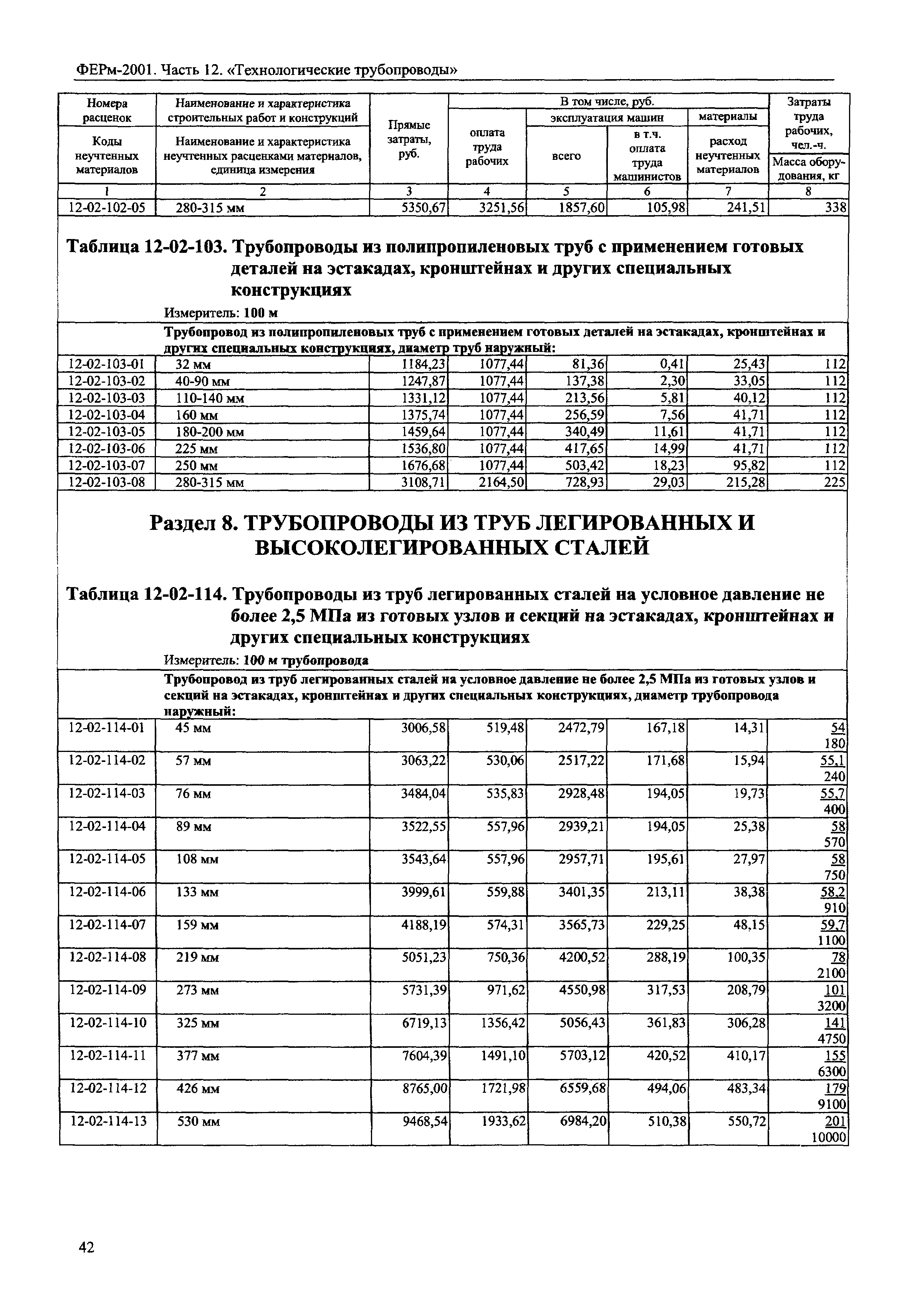 ФЕРм 2001-12