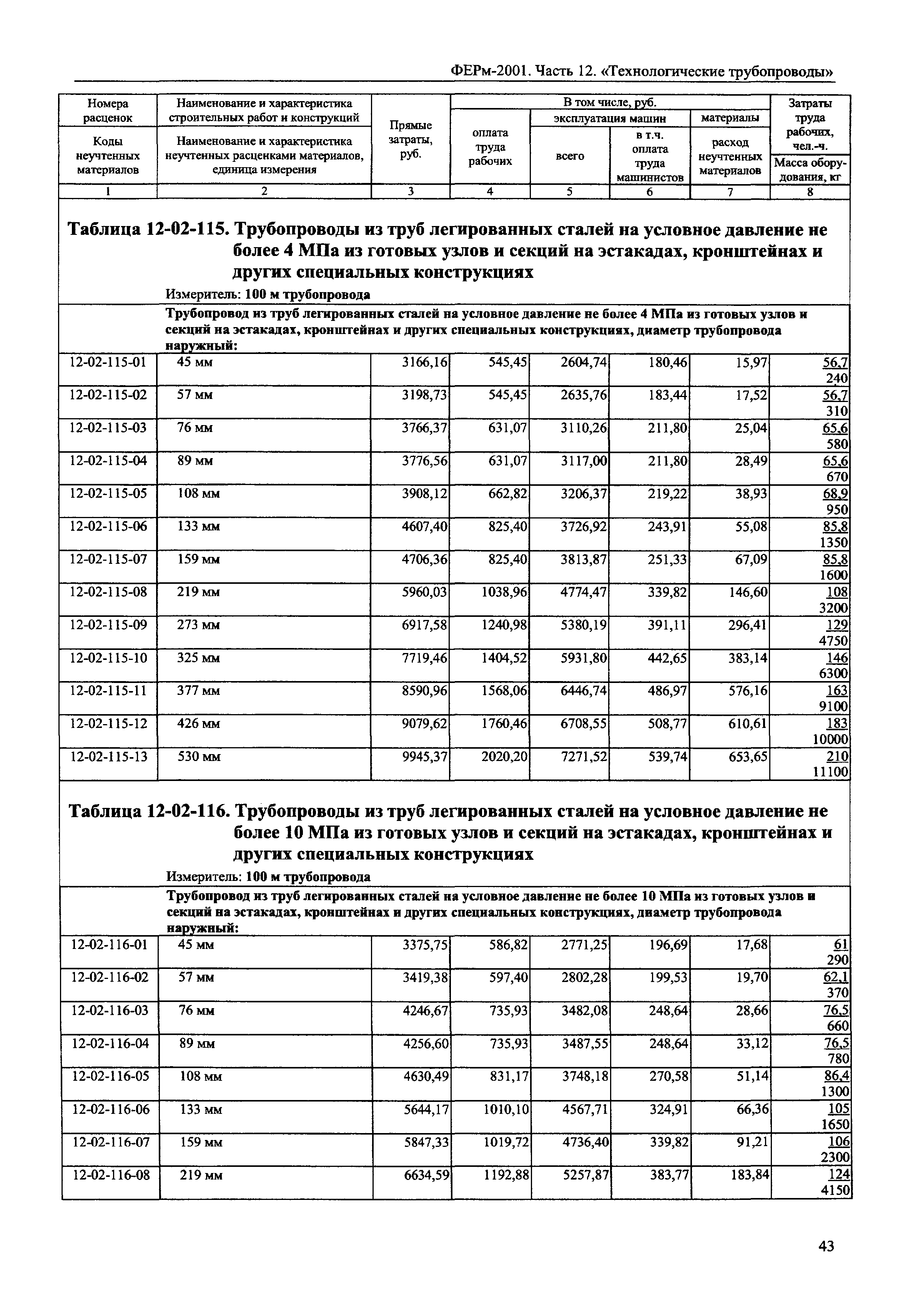 ФЕРм 2001-12