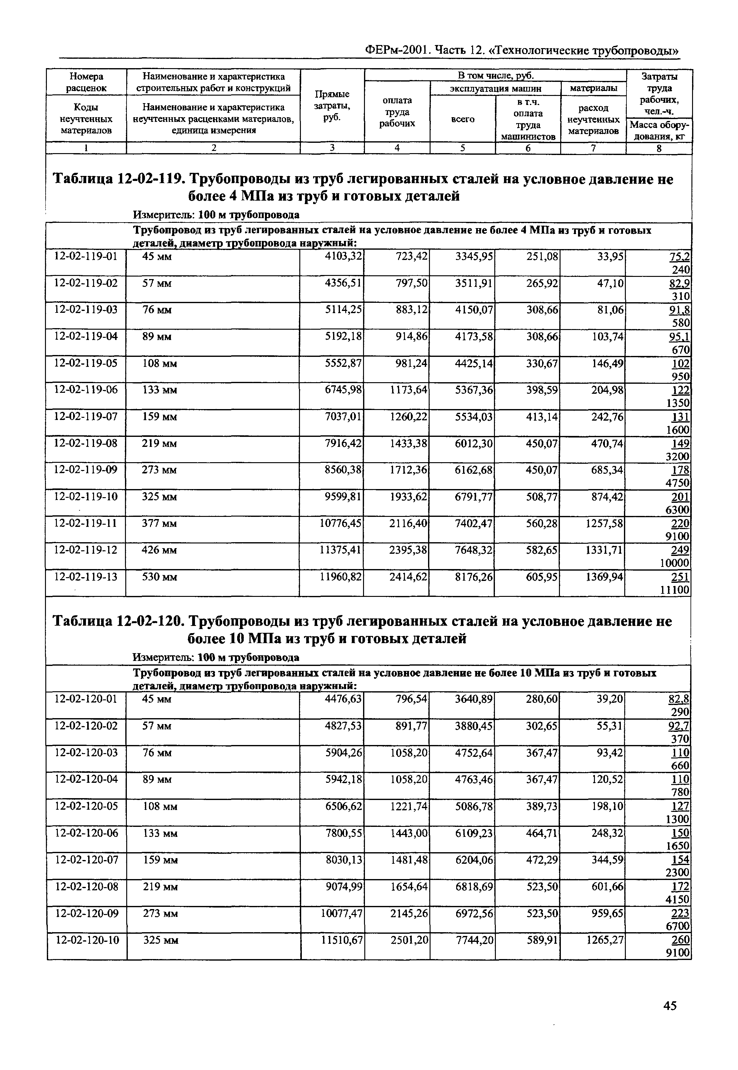 ФЕРм 2001-12