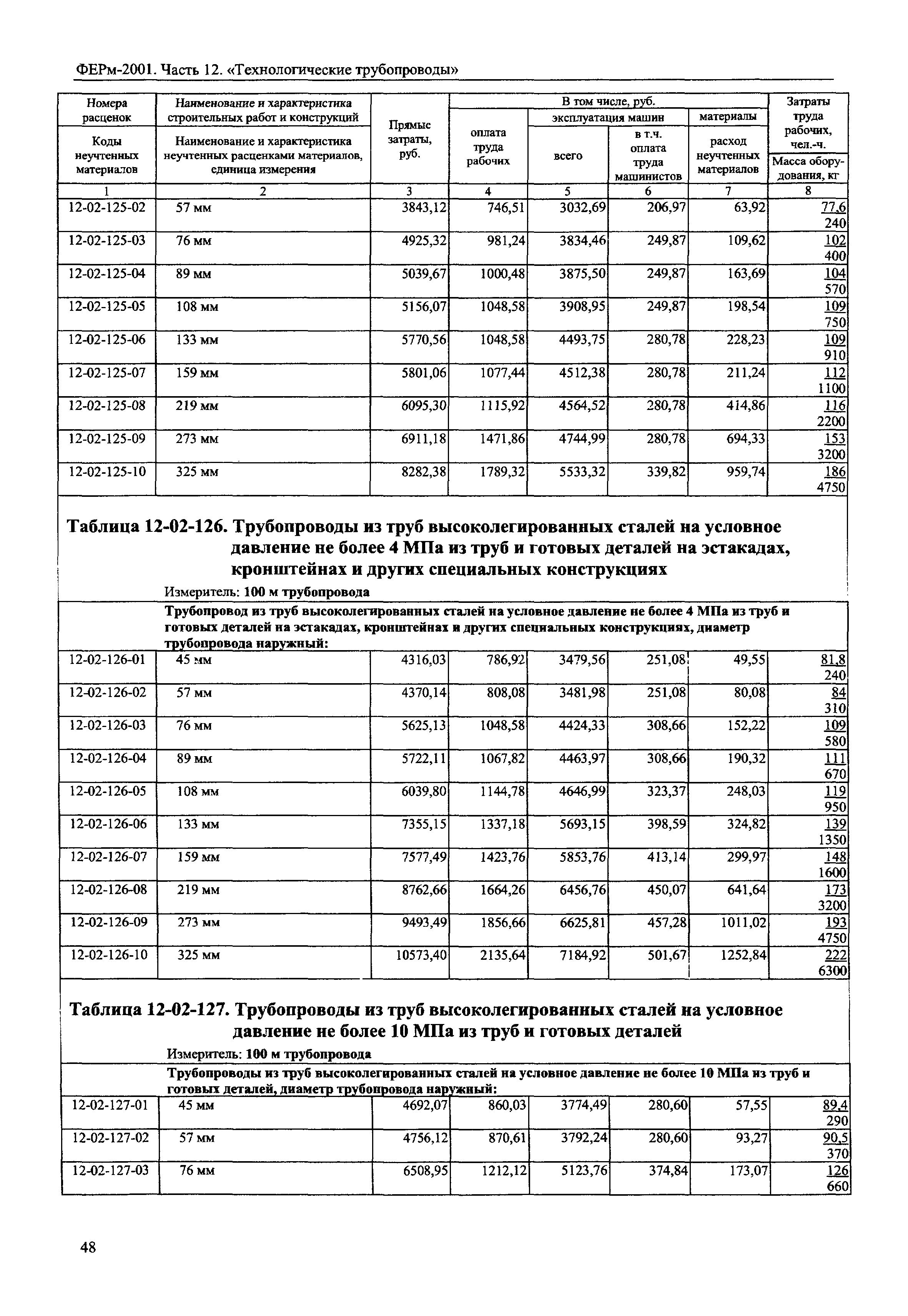 ФЕРм 2001-12