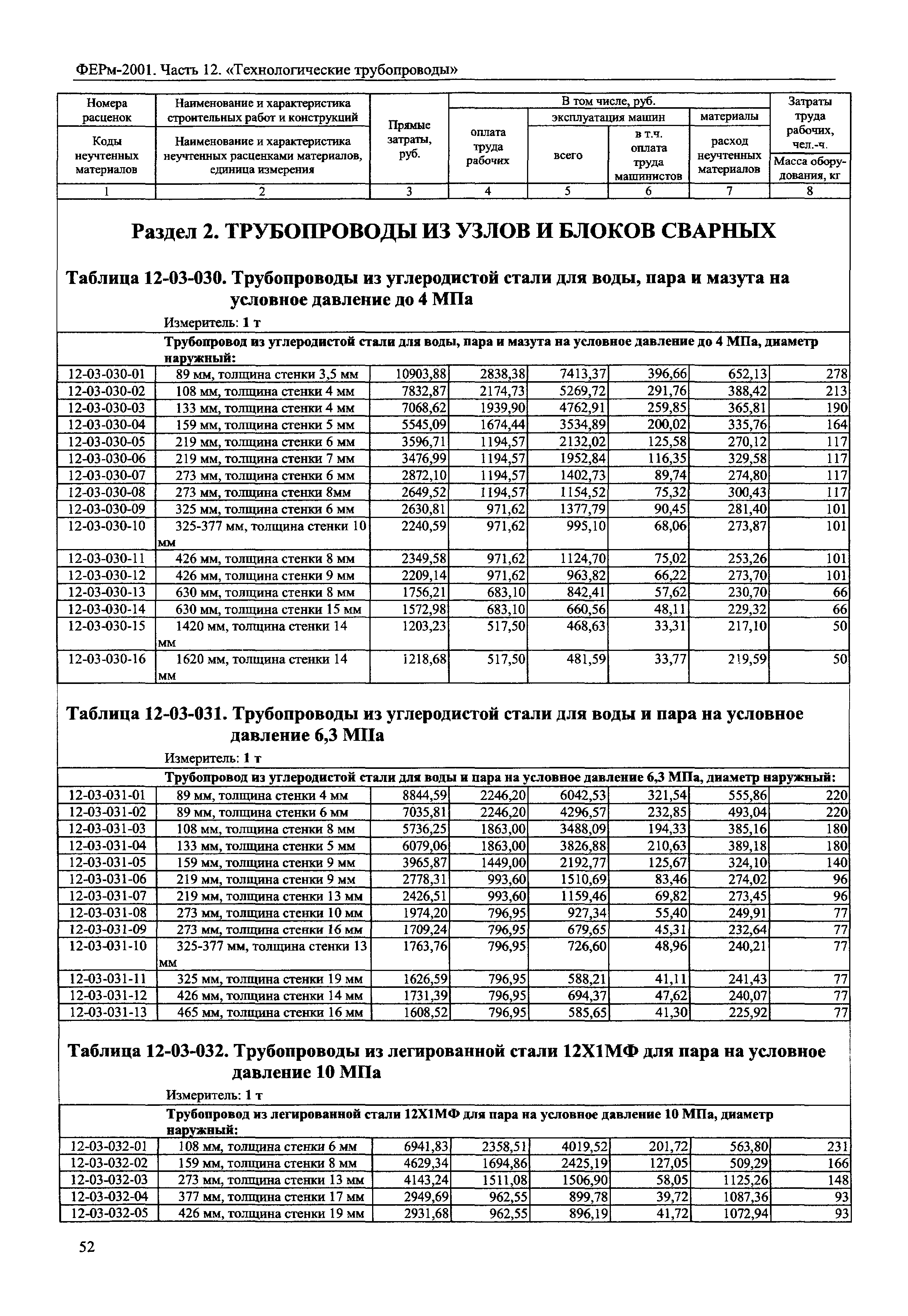 ФЕРм 2001-12