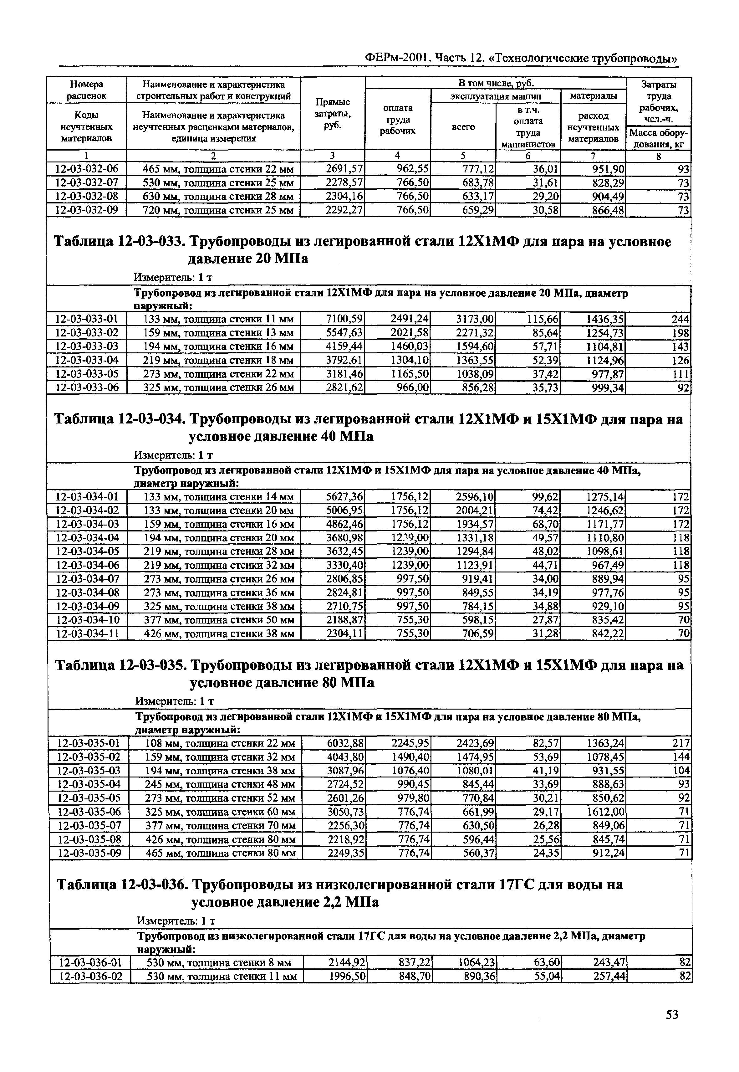 ФЕРм 2001-12