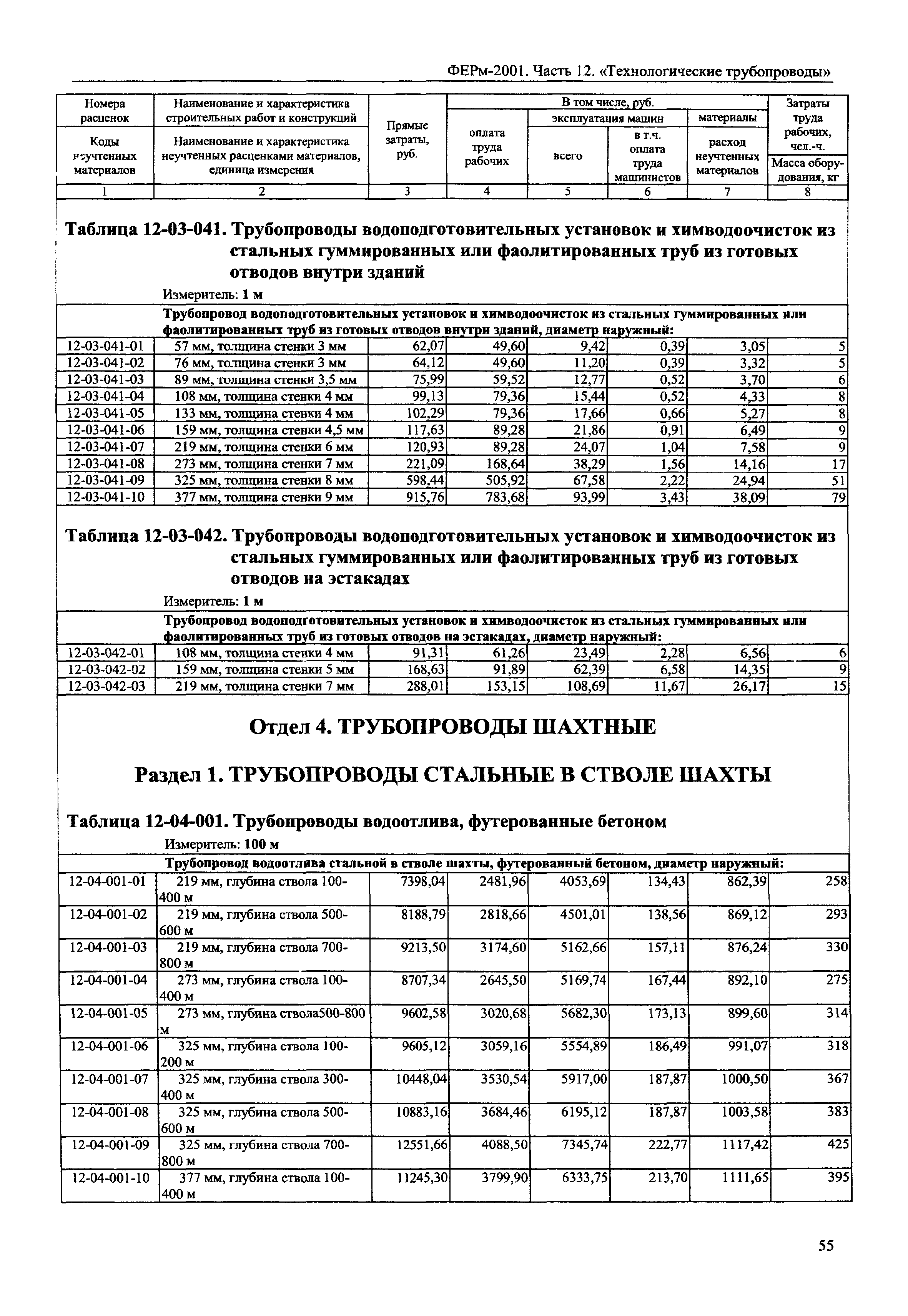 ФЕРм 2001-12