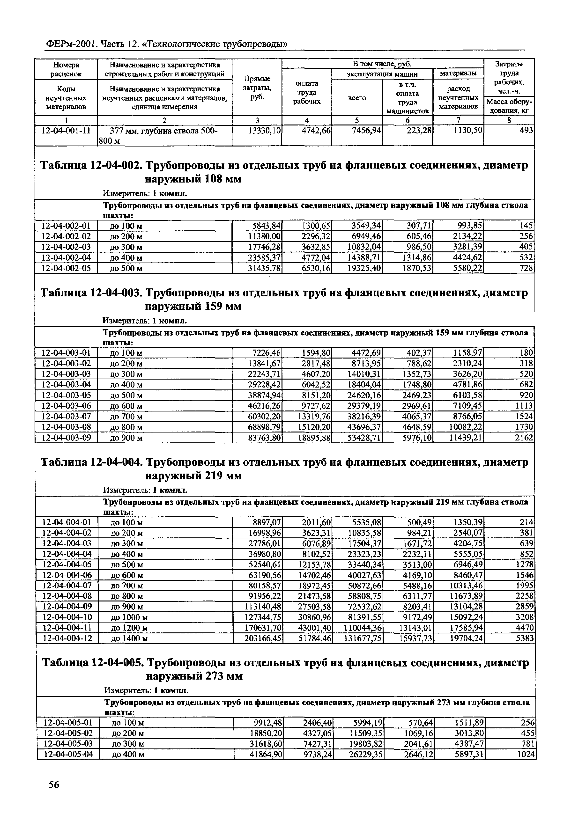 ФЕРм 2001-12