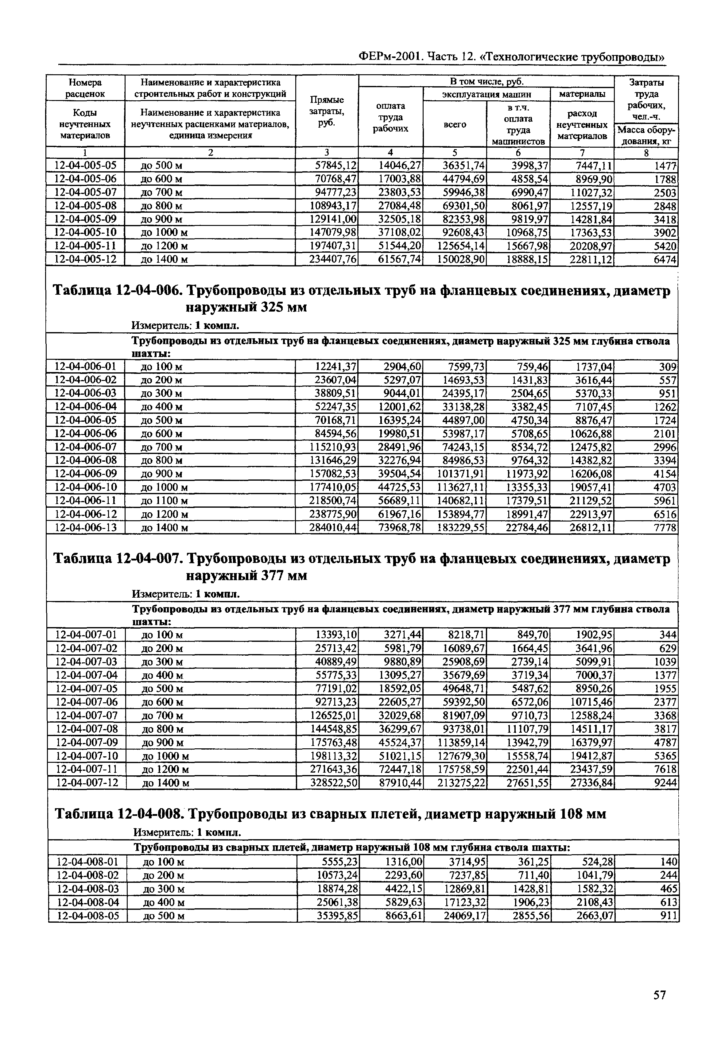 ФЕРм 2001-12