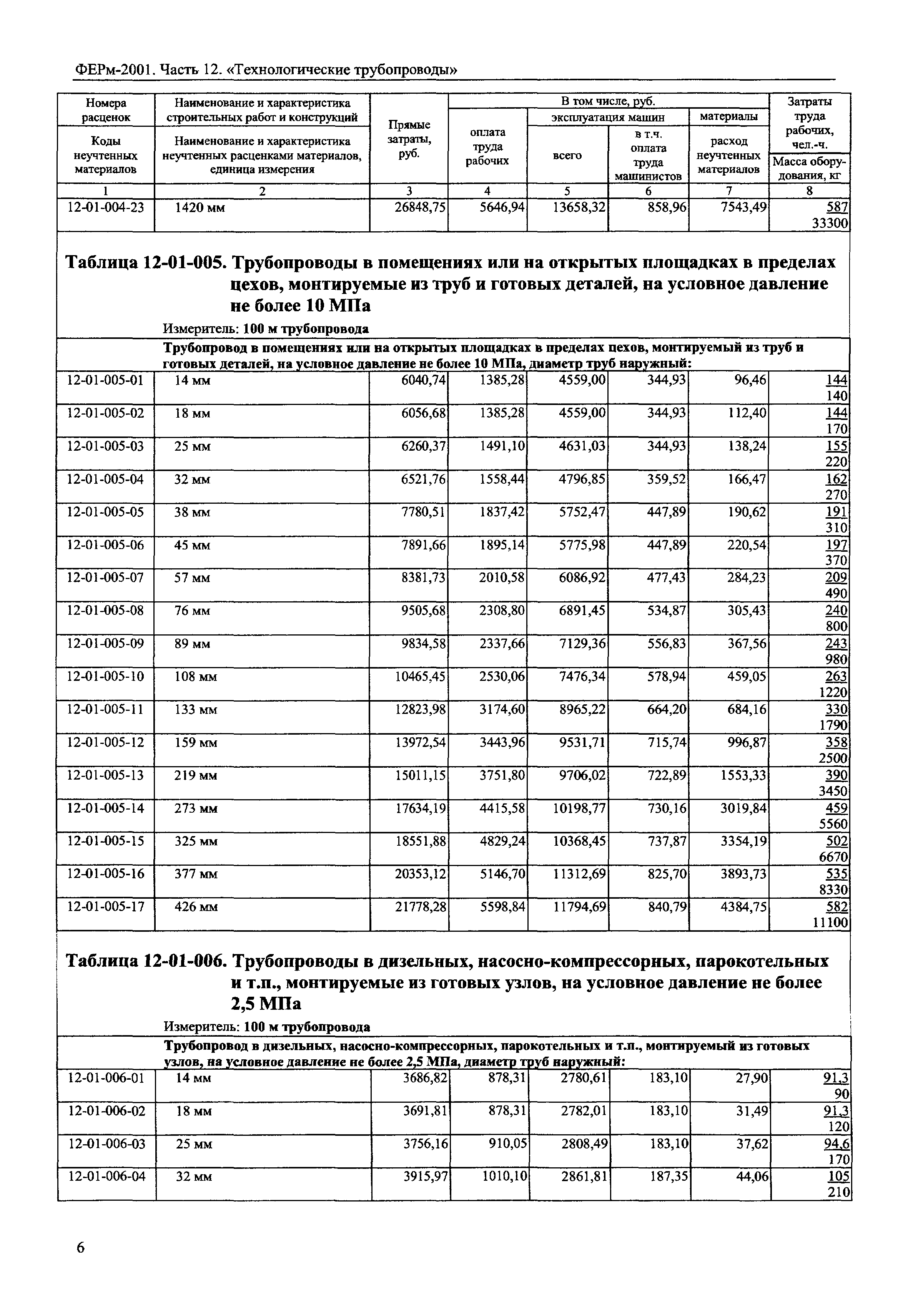 ФЕРм 2001-12