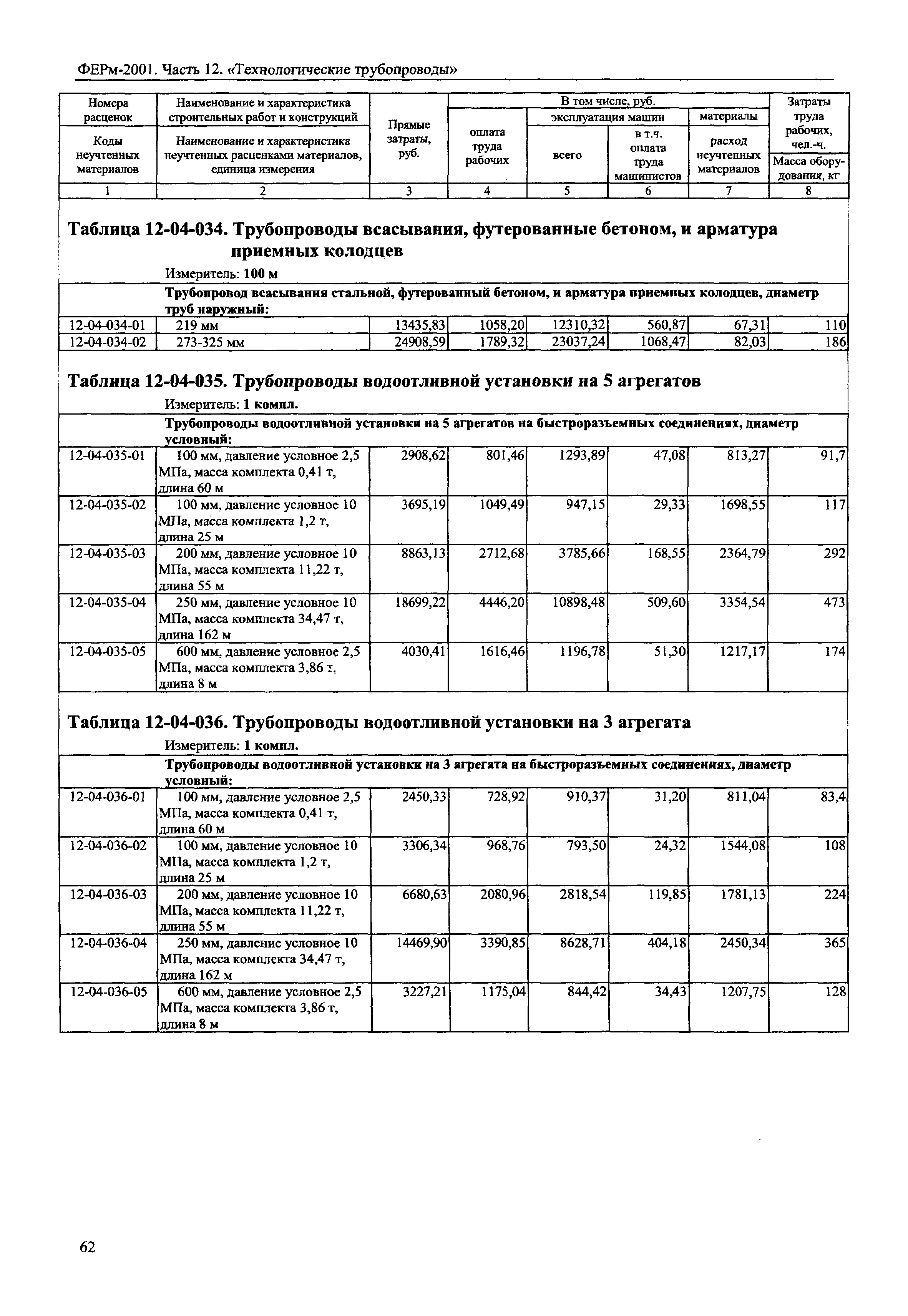 ФЕРм 2001-12