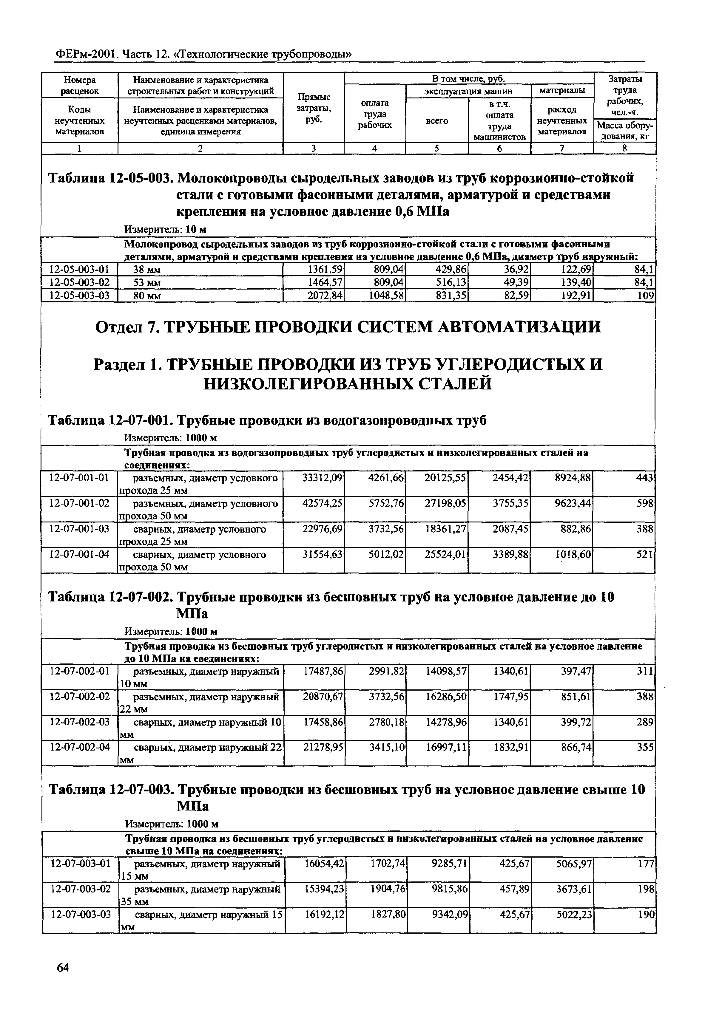 ФЕРм 2001-12