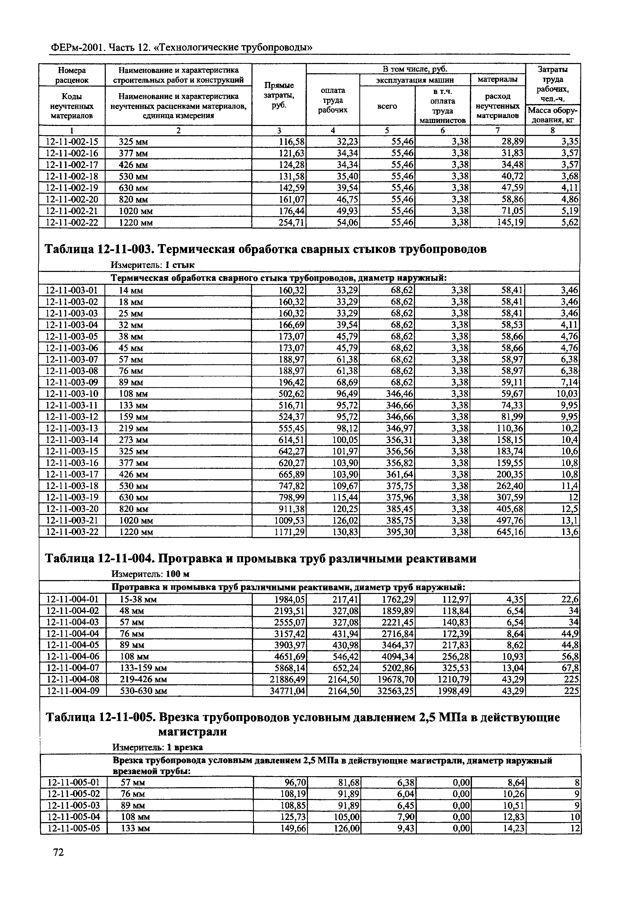 ФЕРм 2001-12