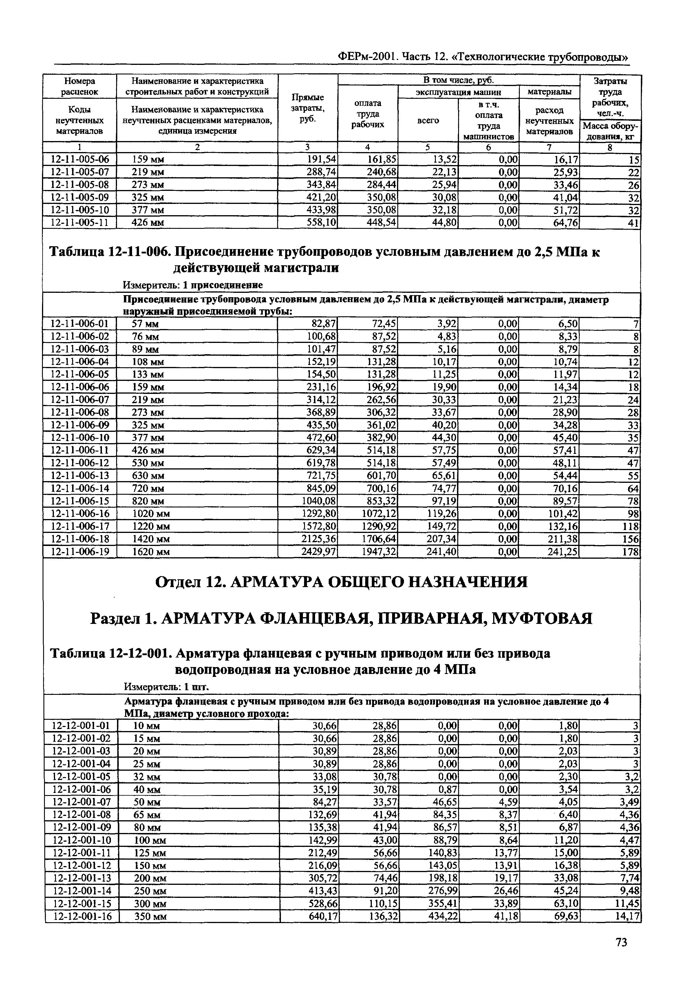 ФЕРм 2001-12