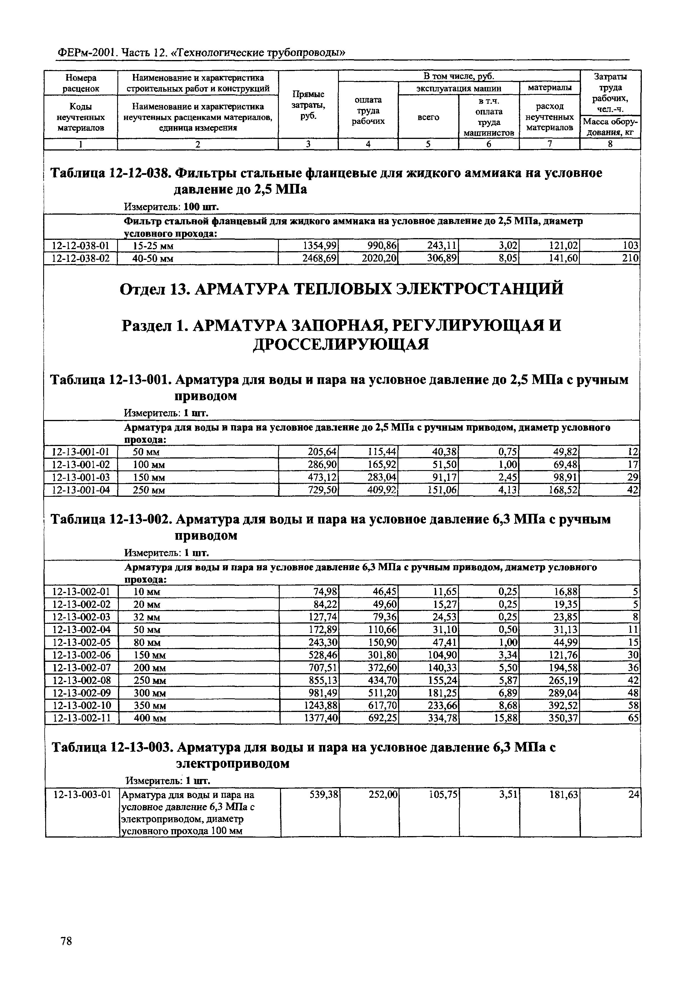 ФЕРм 2001-12