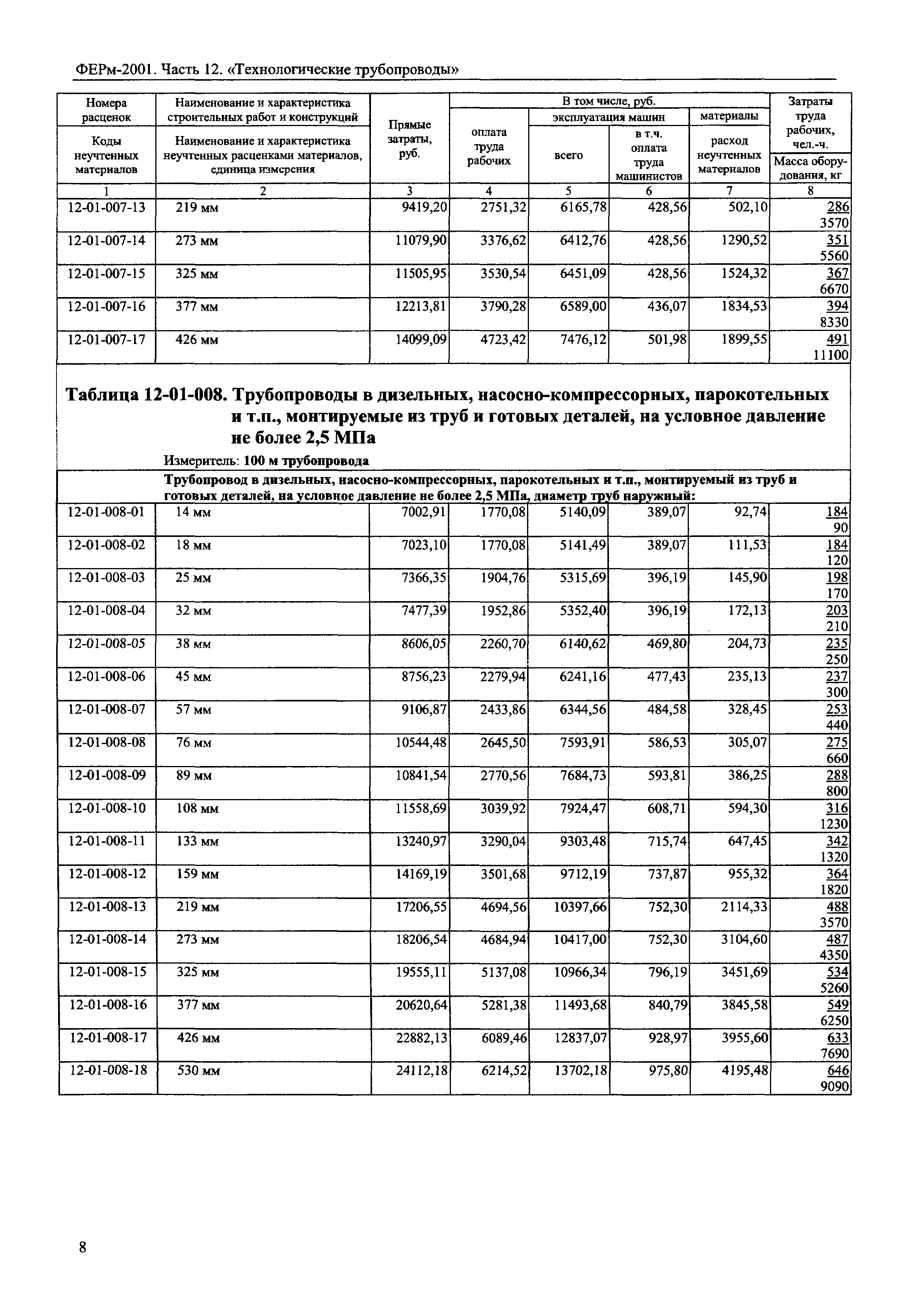 ФЕРм 2001-12