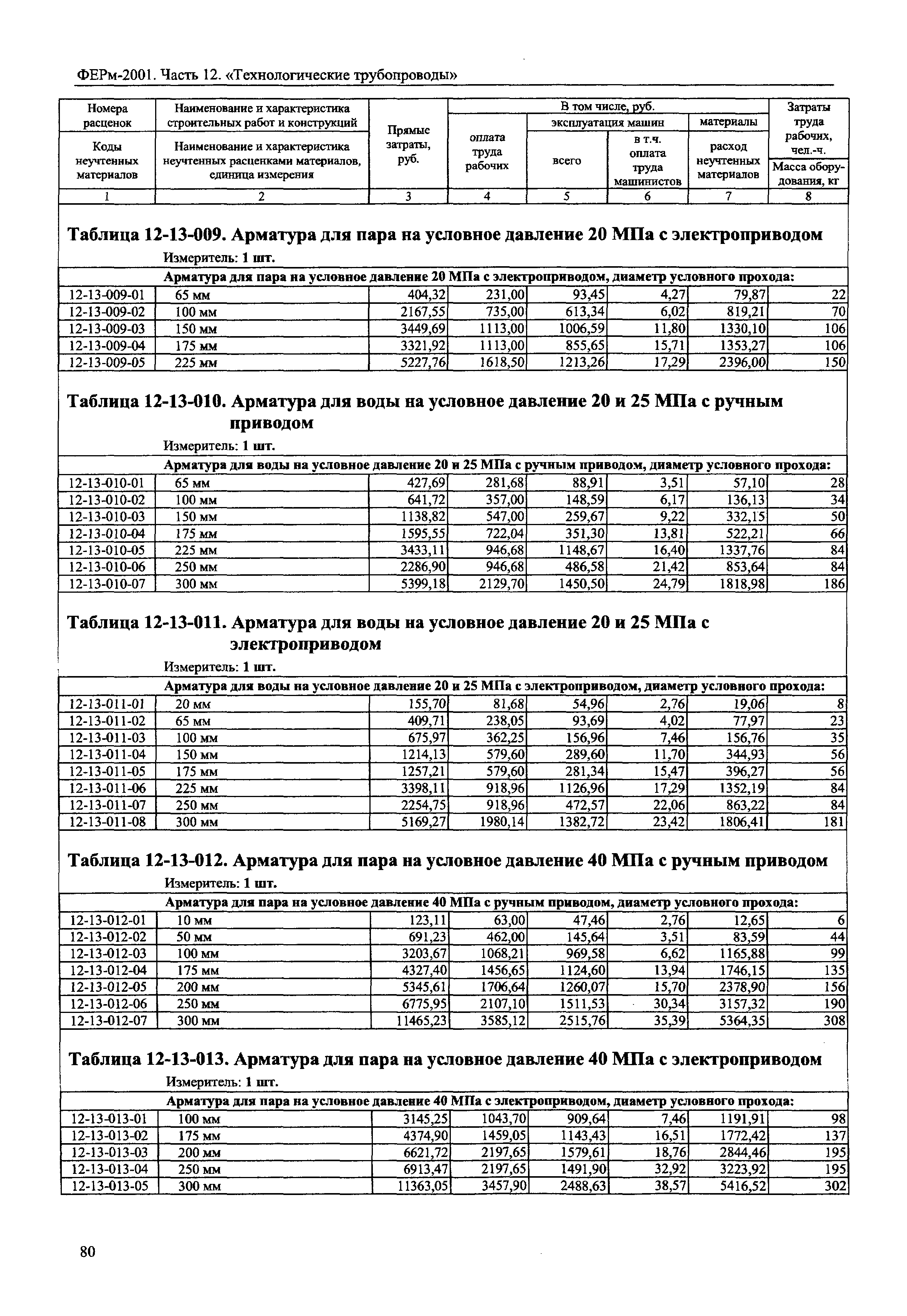 ФЕРм 2001-12