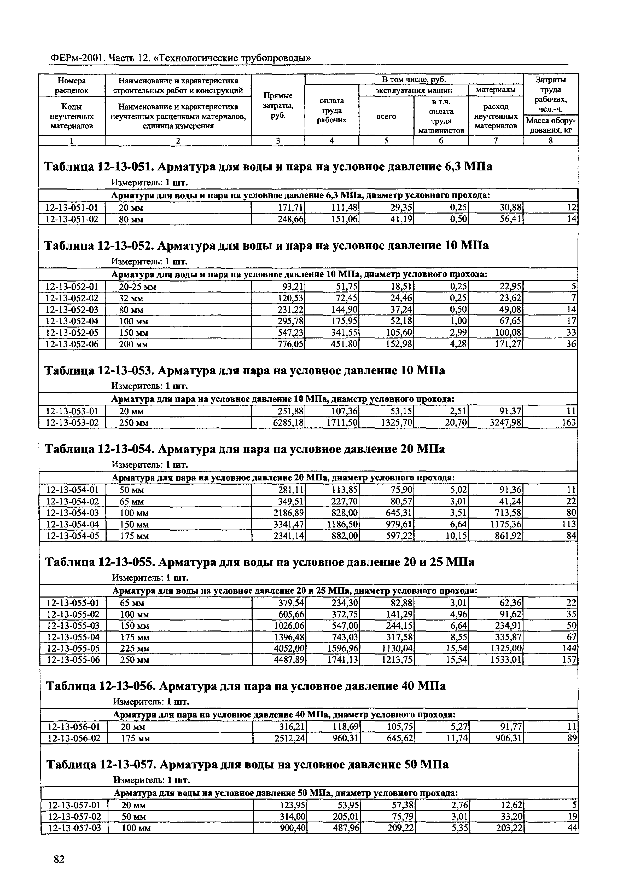 ФЕРм 2001-12