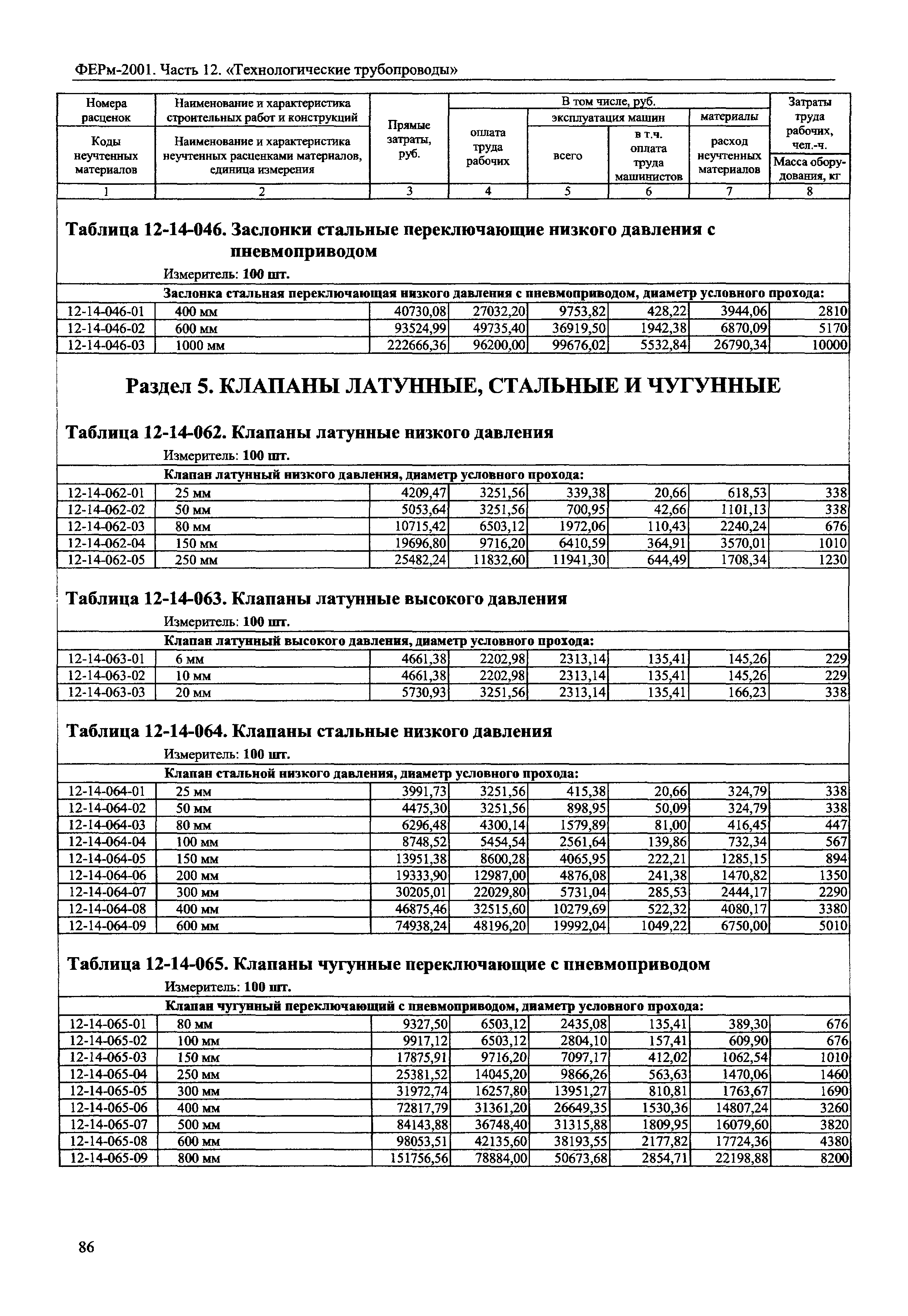 ФЕРм 2001-12