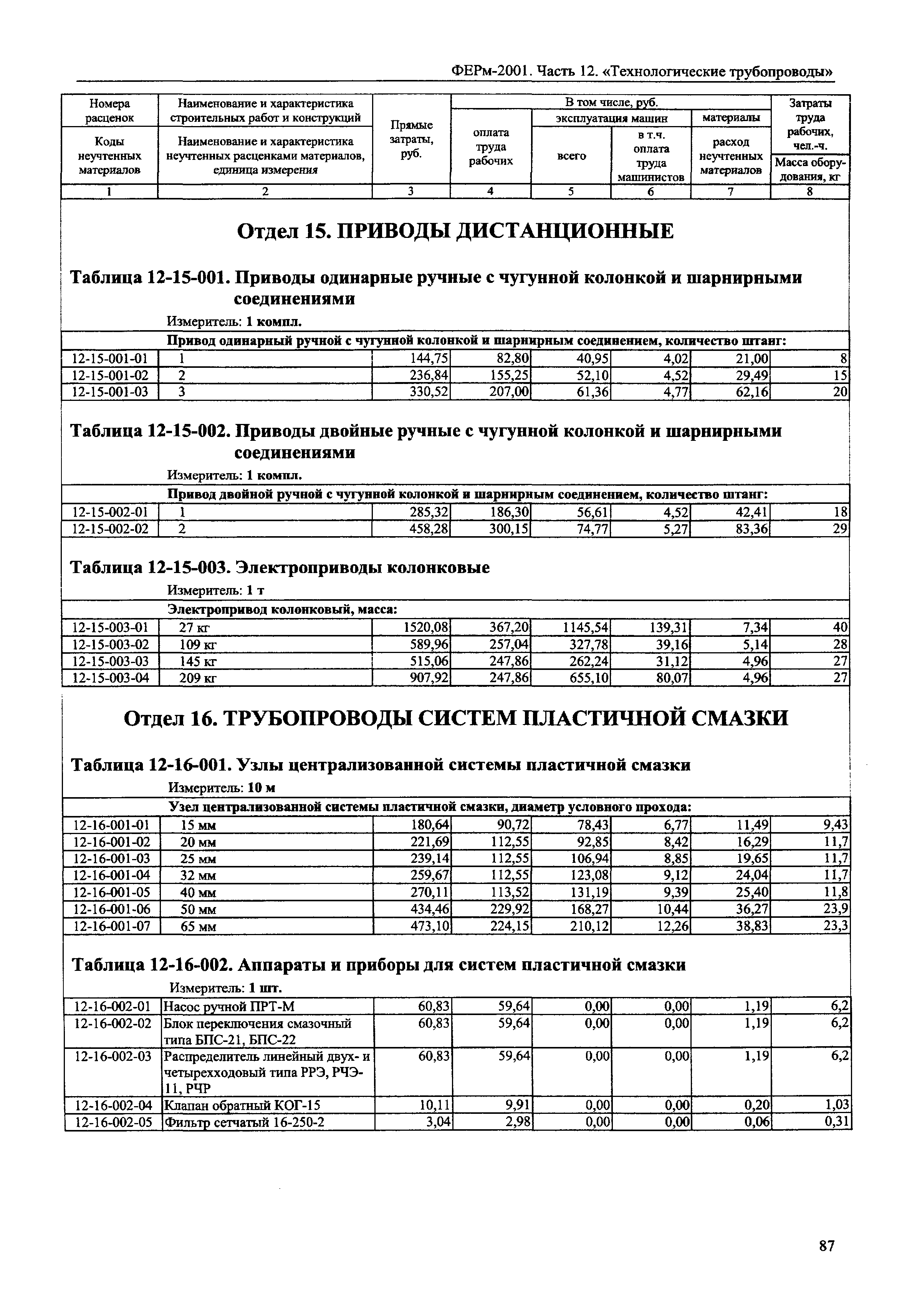 ФЕРм 2001-12