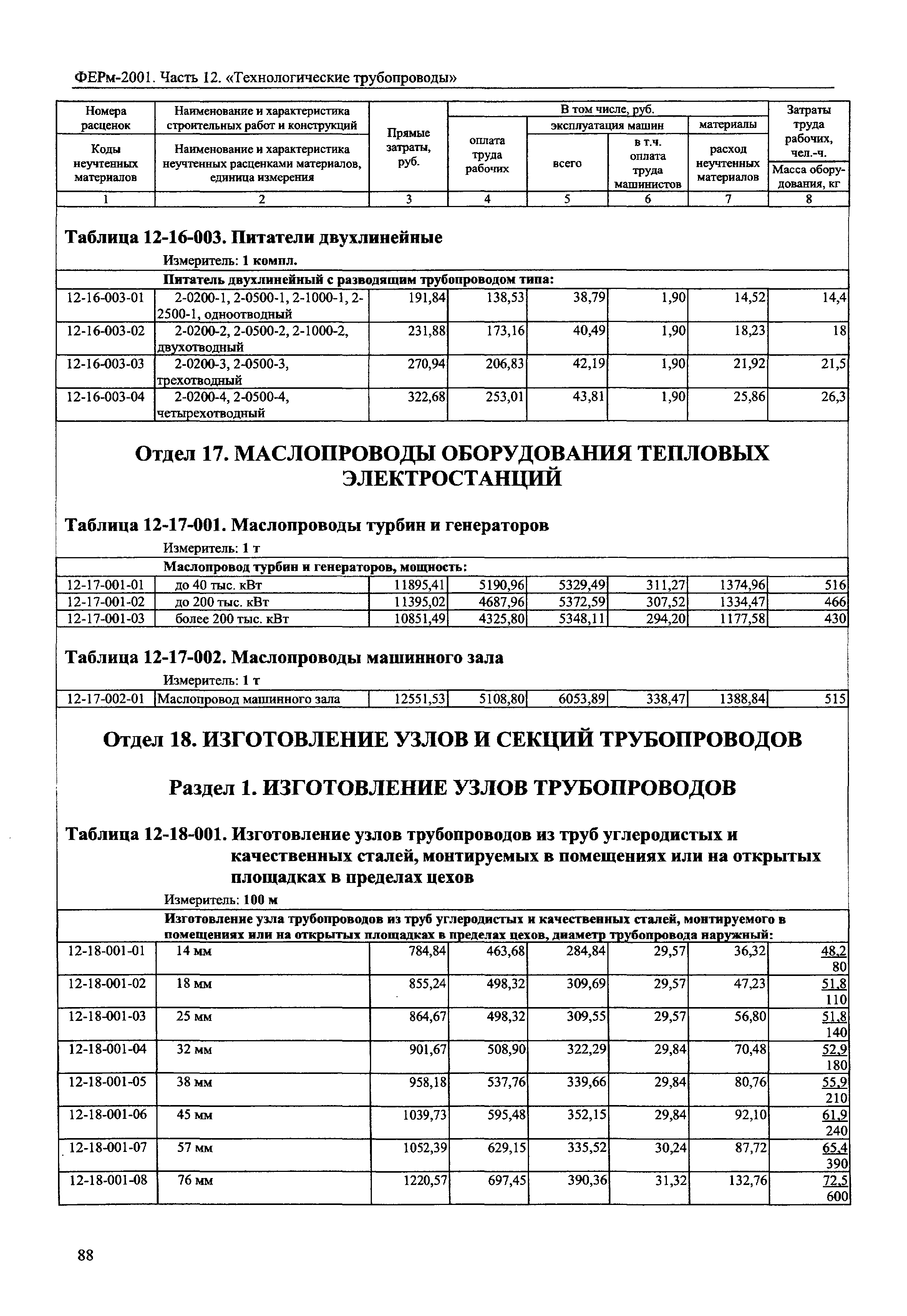 ФЕРм 2001-12