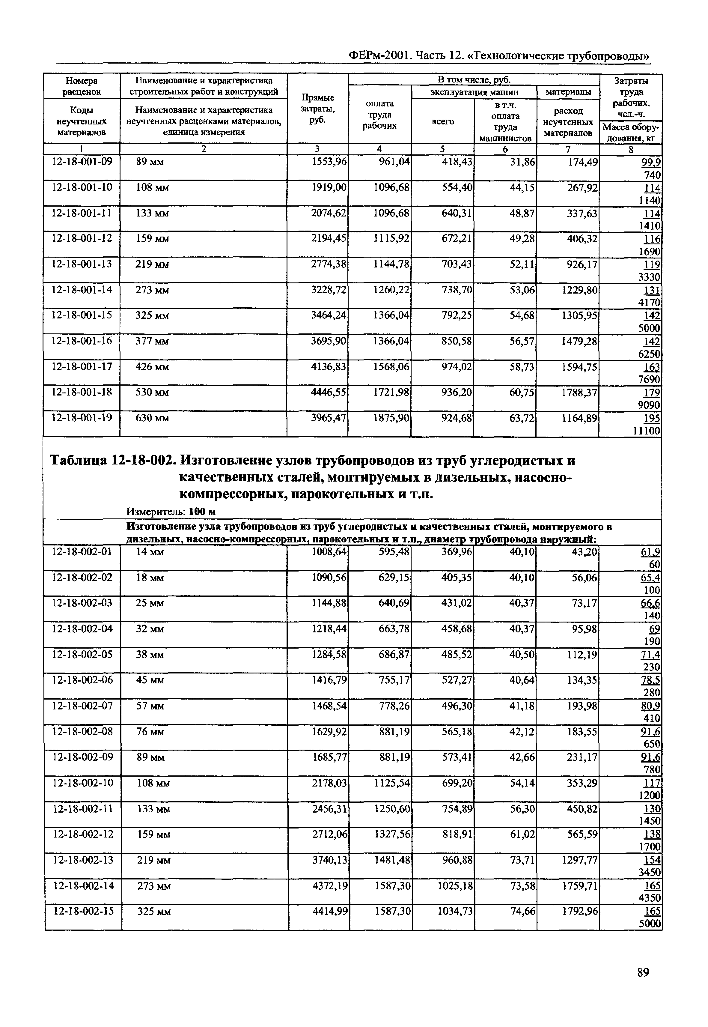 ФЕРм 2001-12