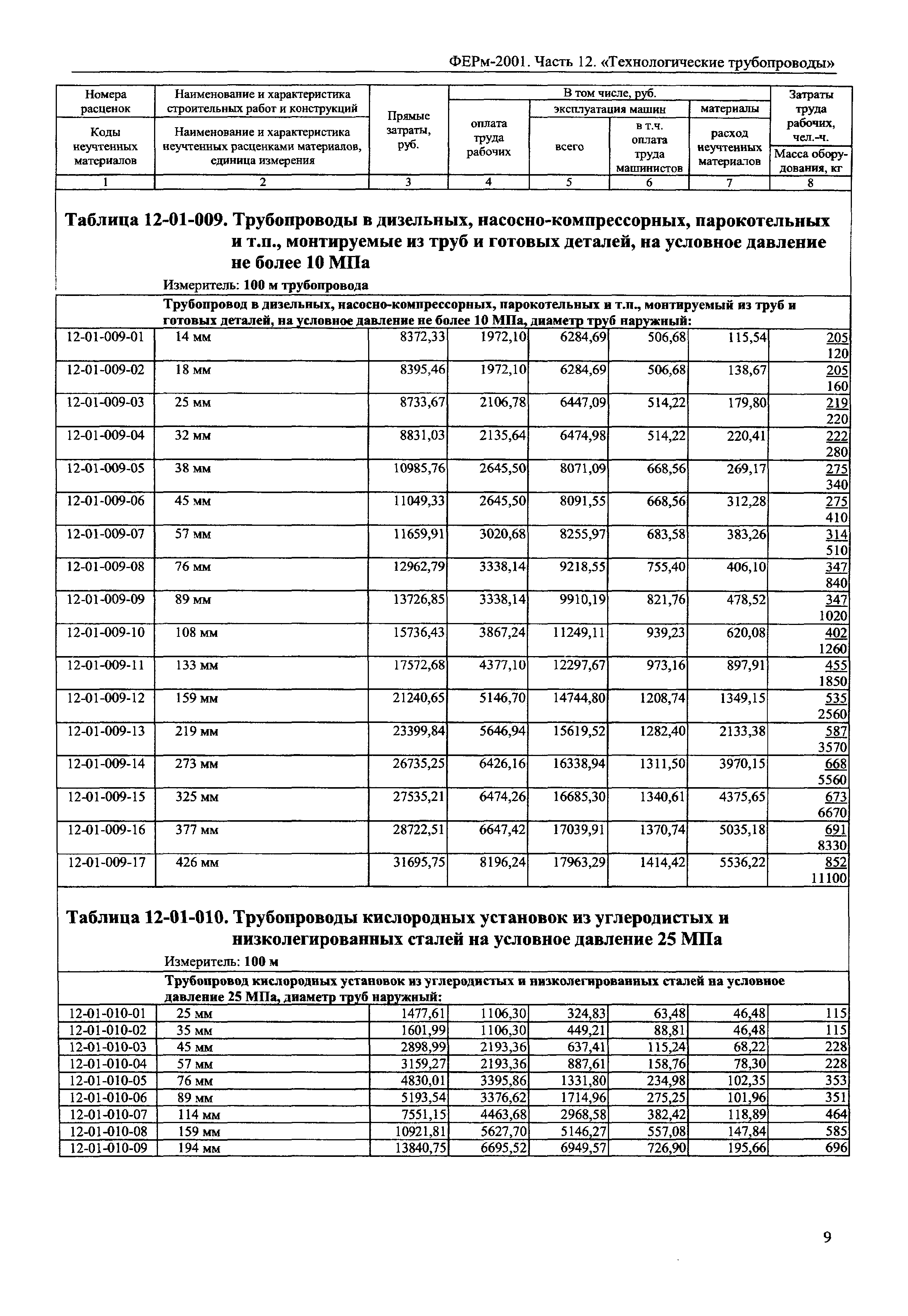 ФЕРм 2001-12