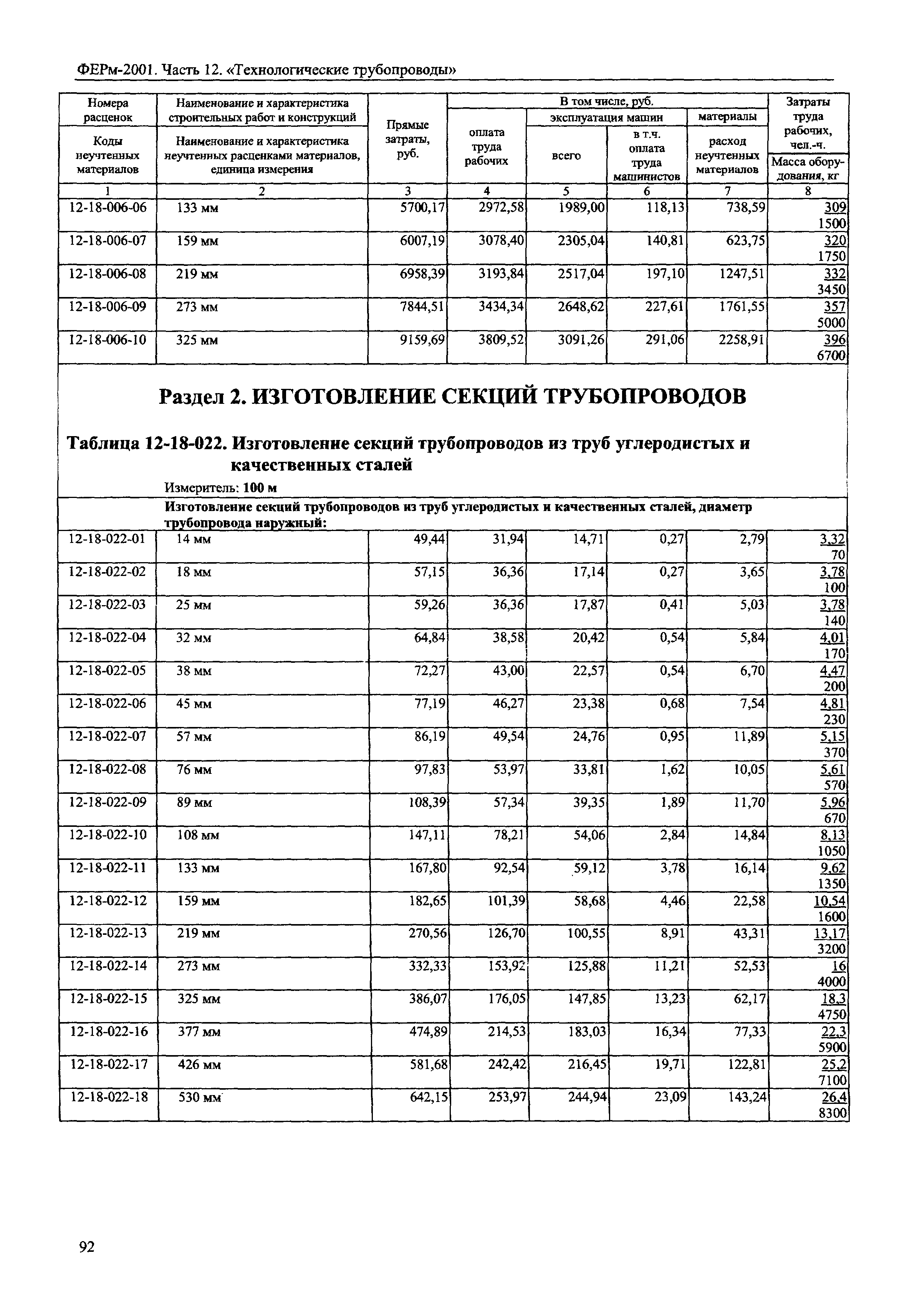 ФЕРм 2001-12