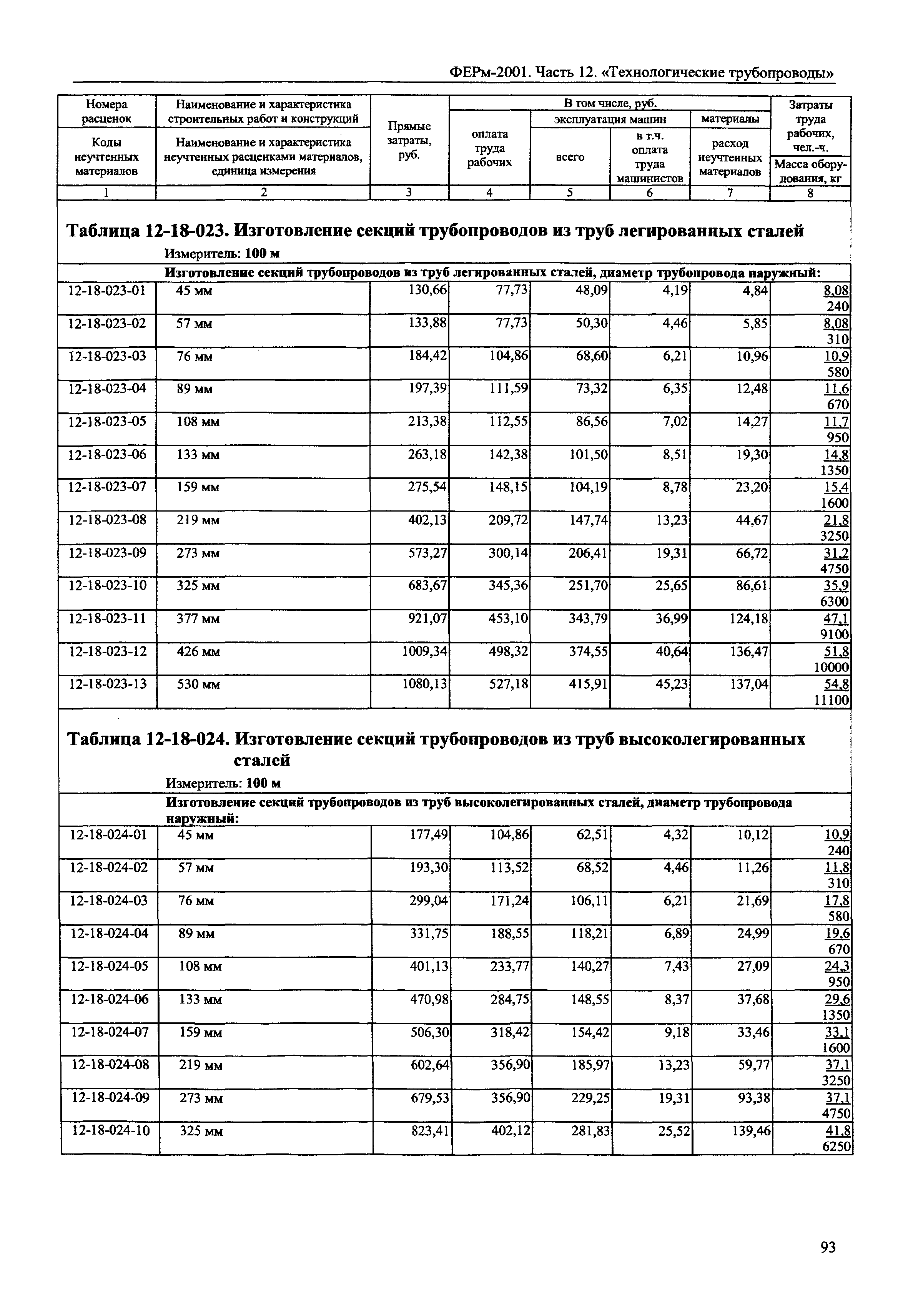 ФЕРм 2001-12