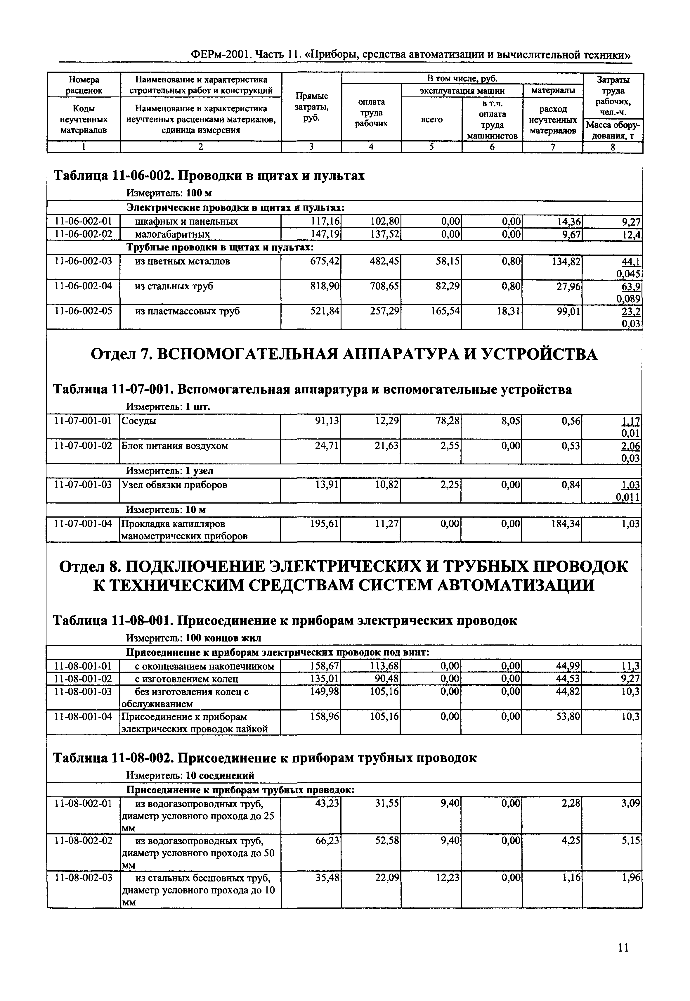 ФЕРм 2001-11