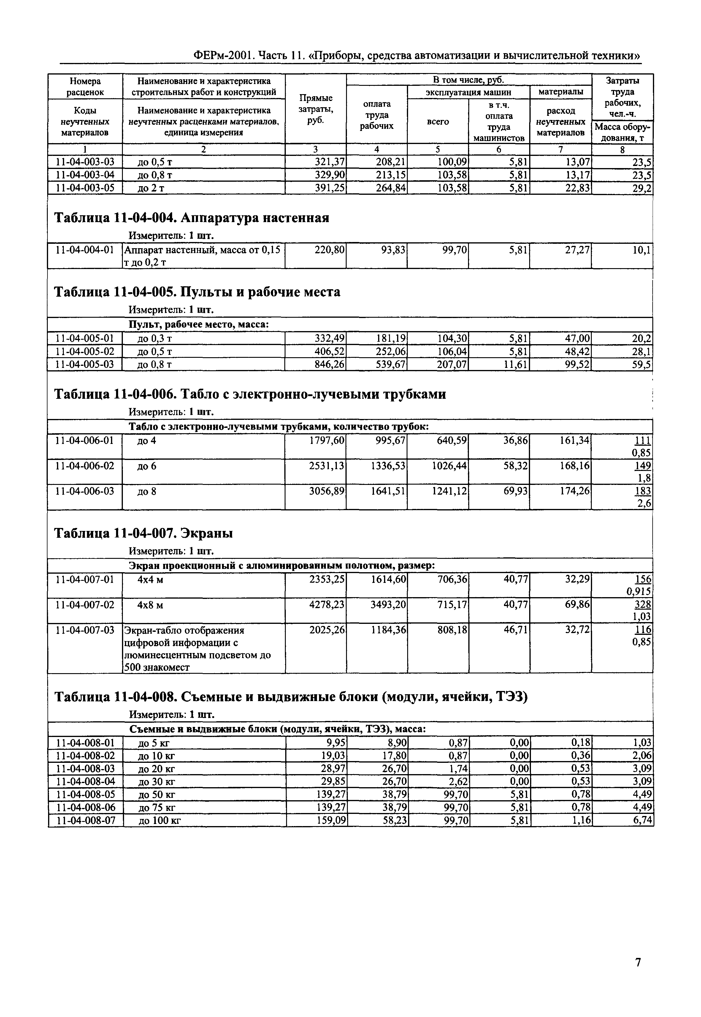 ФЕРм 2001-11