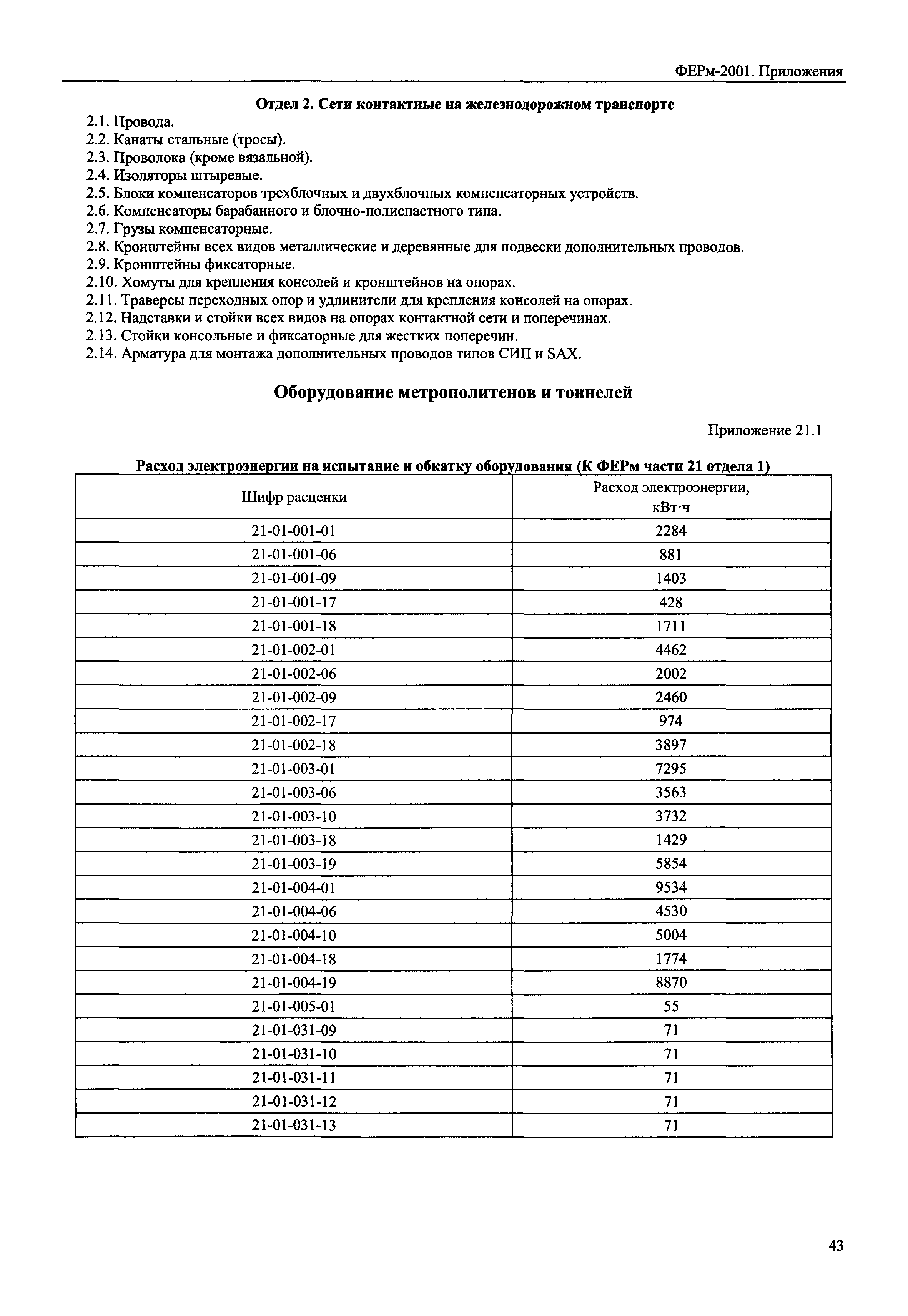 ФЕРм 2001