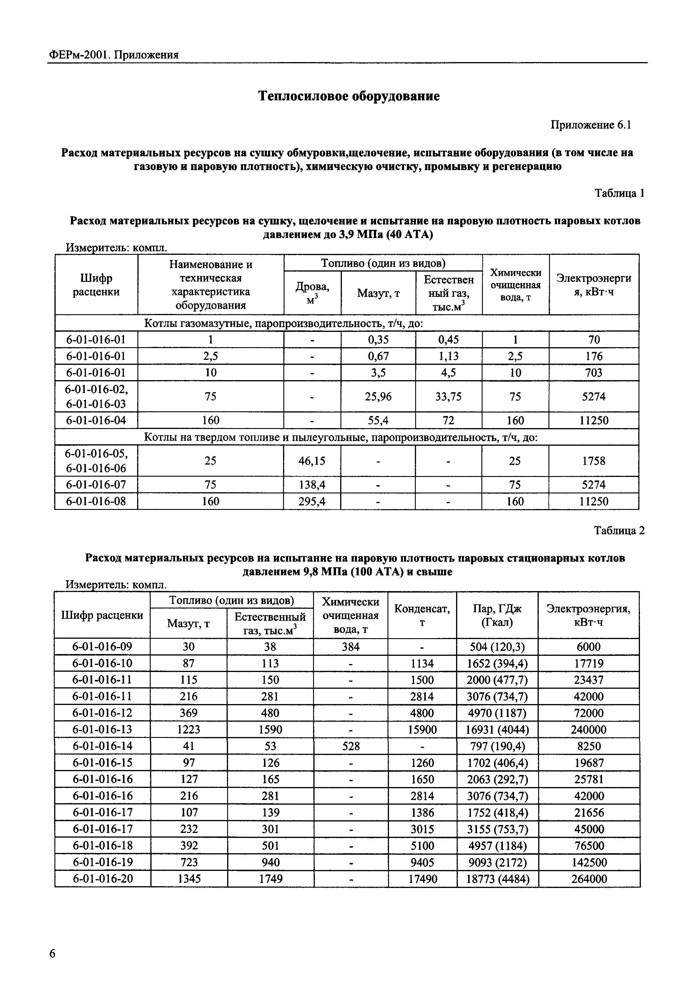 ФЕРм 2001