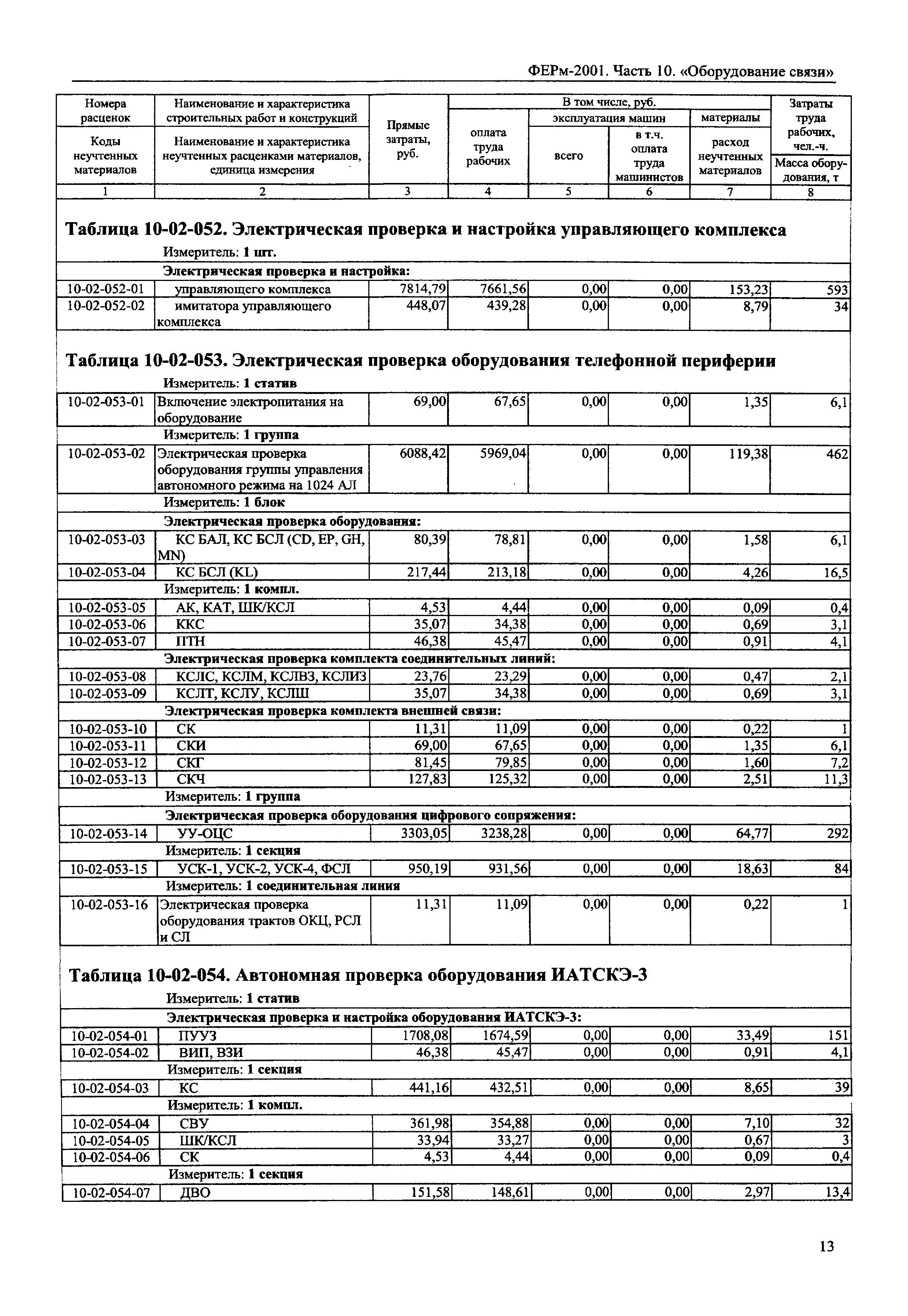 ФЕРм 2001-10