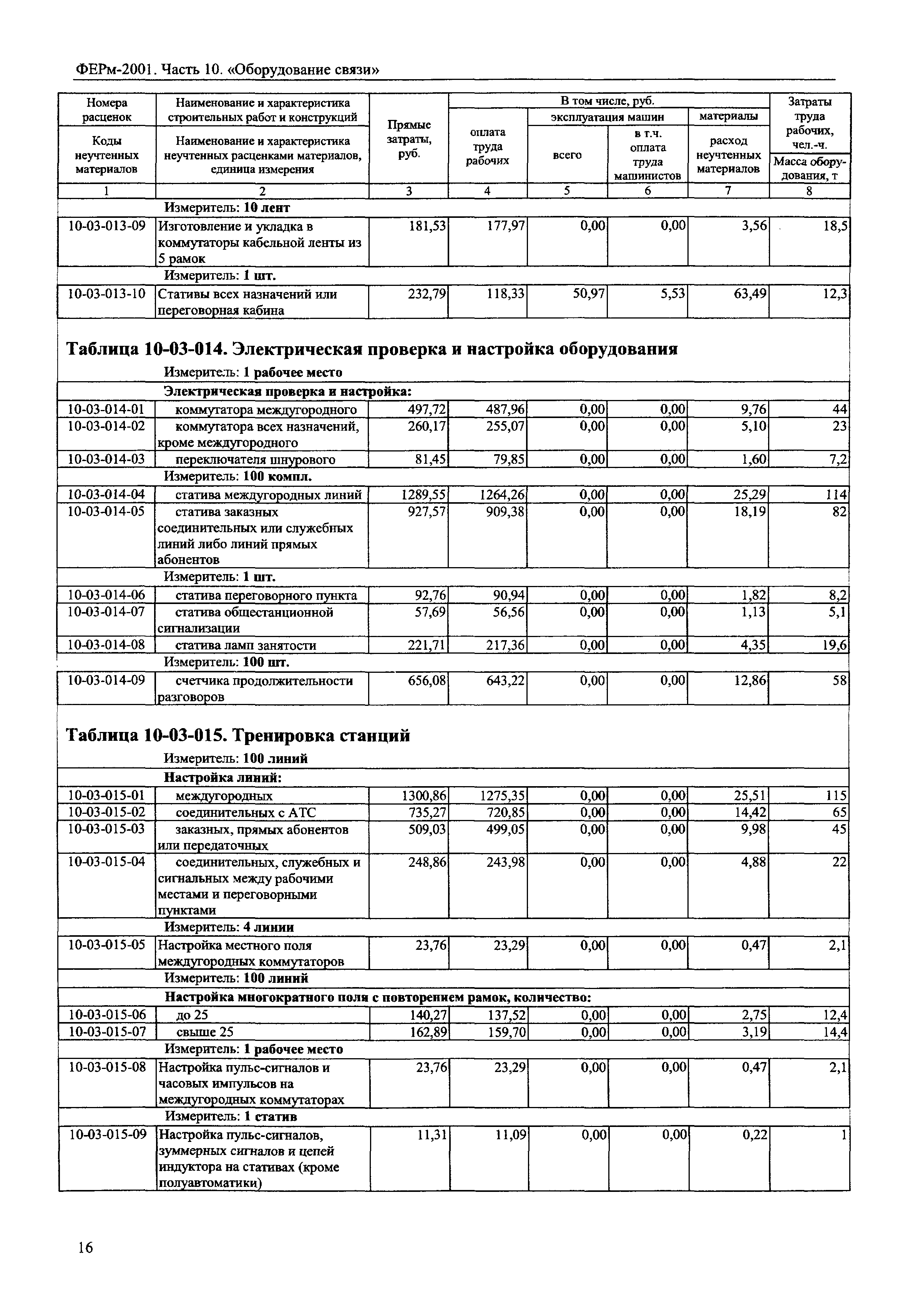 ФЕРм 2001-10