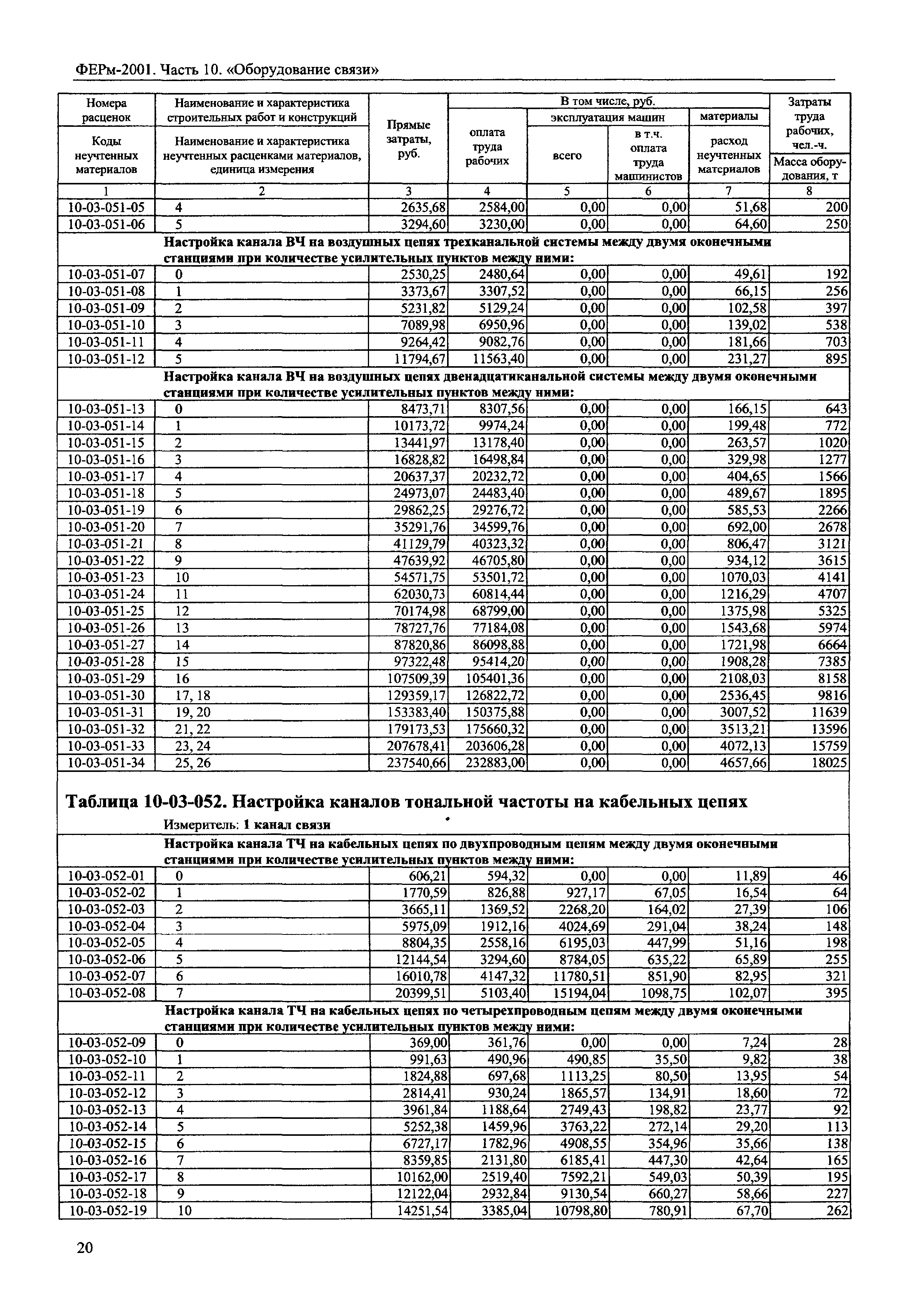 ФЕРм 2001-10