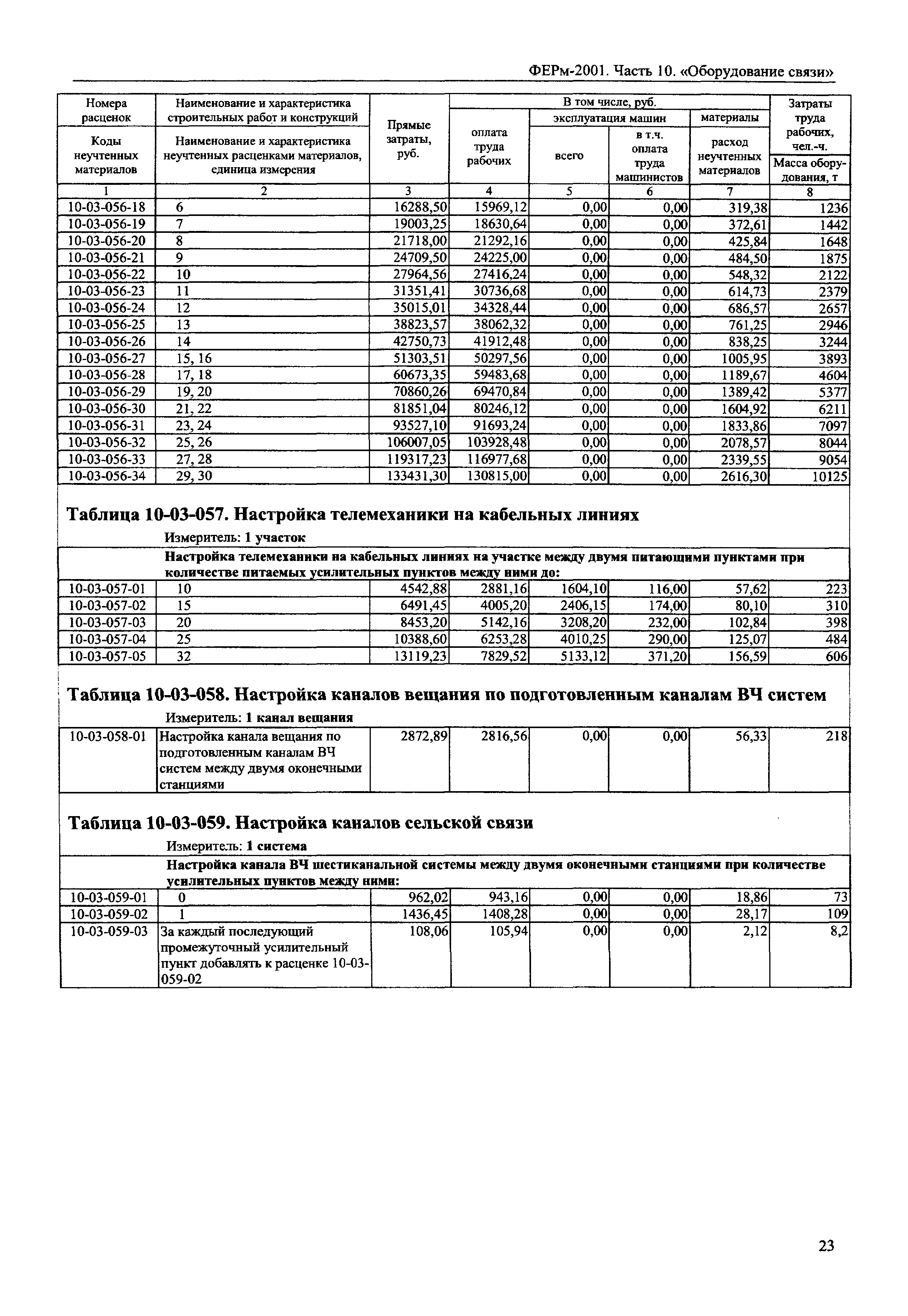 ФЕРм 2001-10