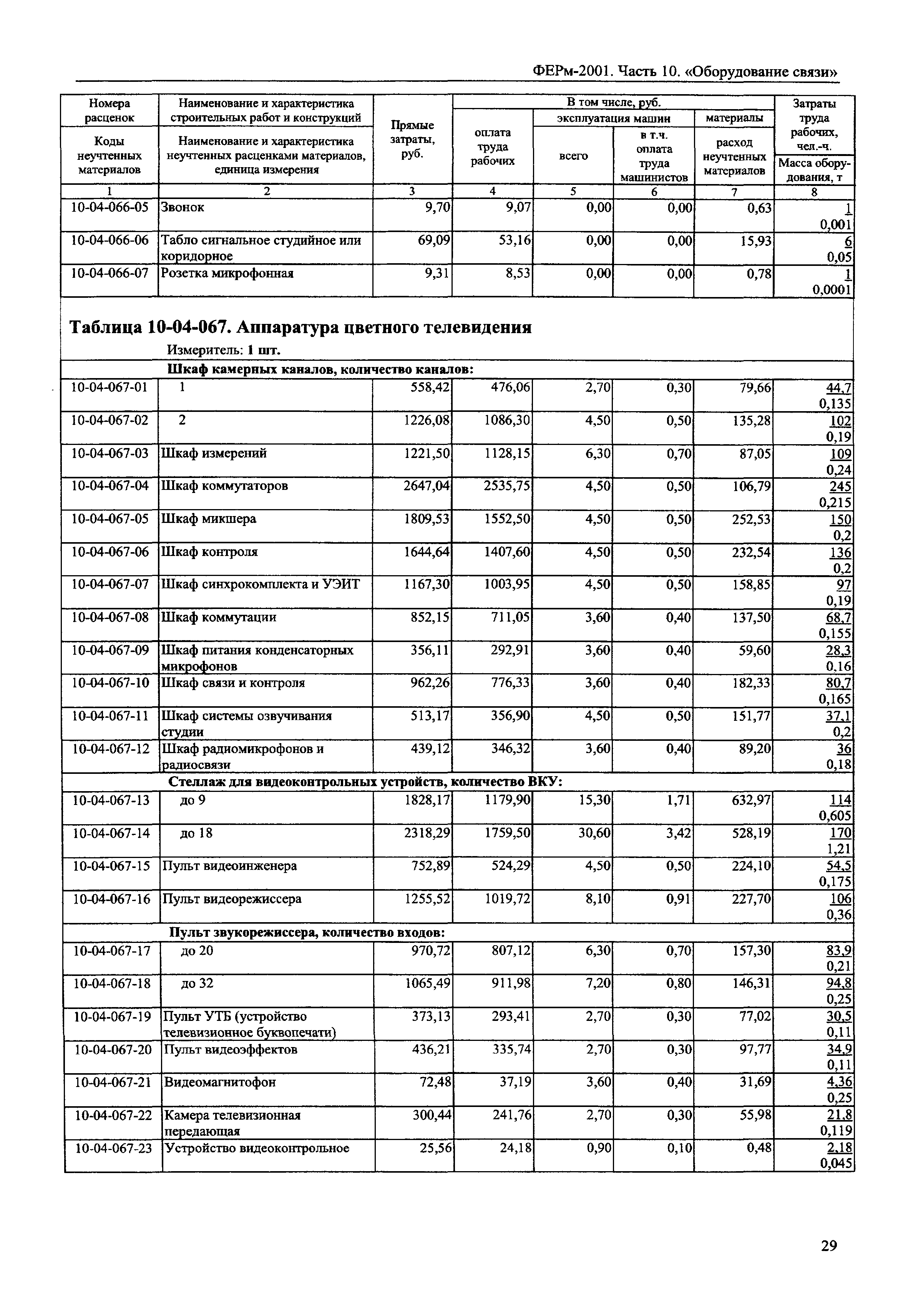 ФЕРм 2001-10