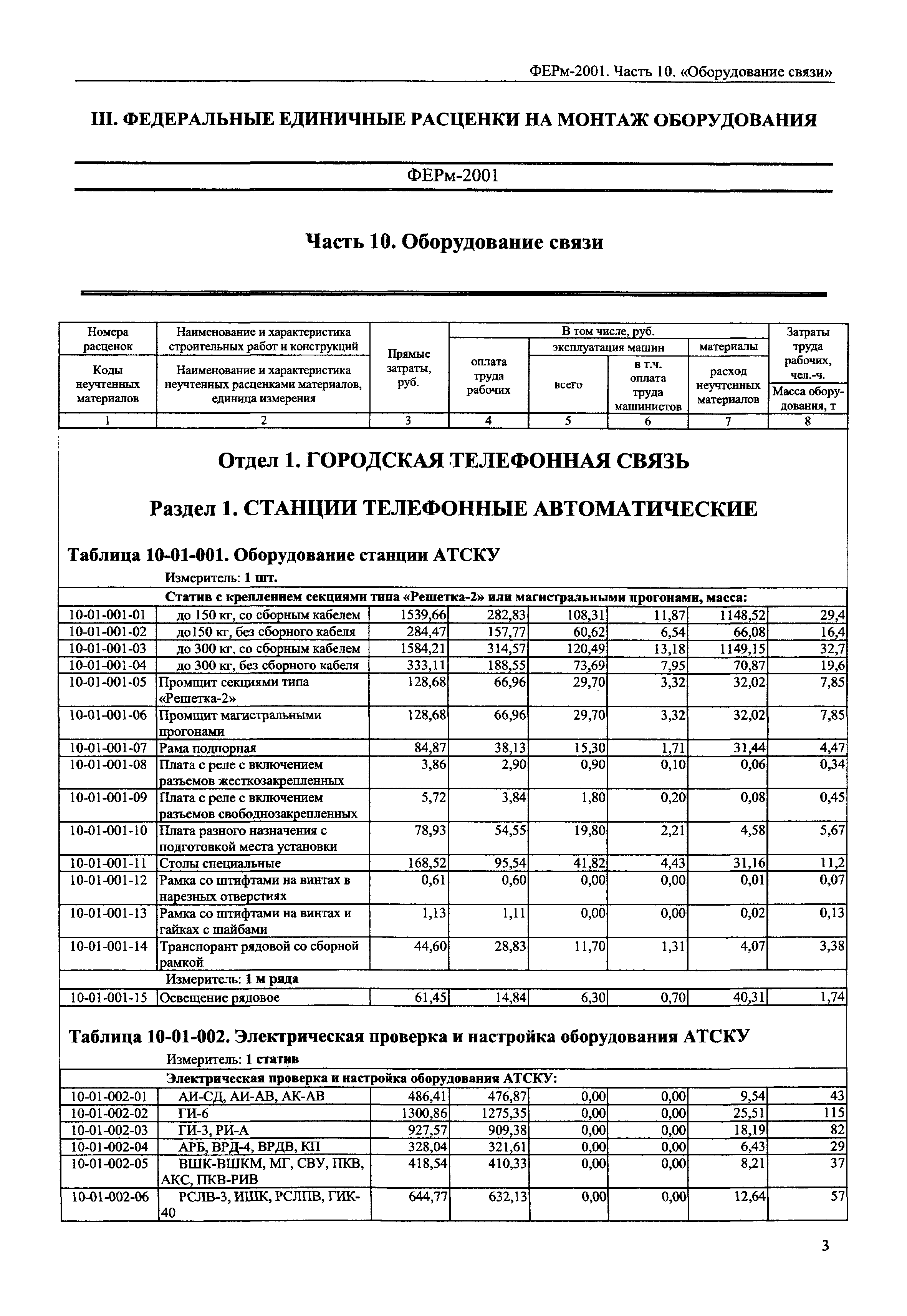 ФЕРм 2001-10