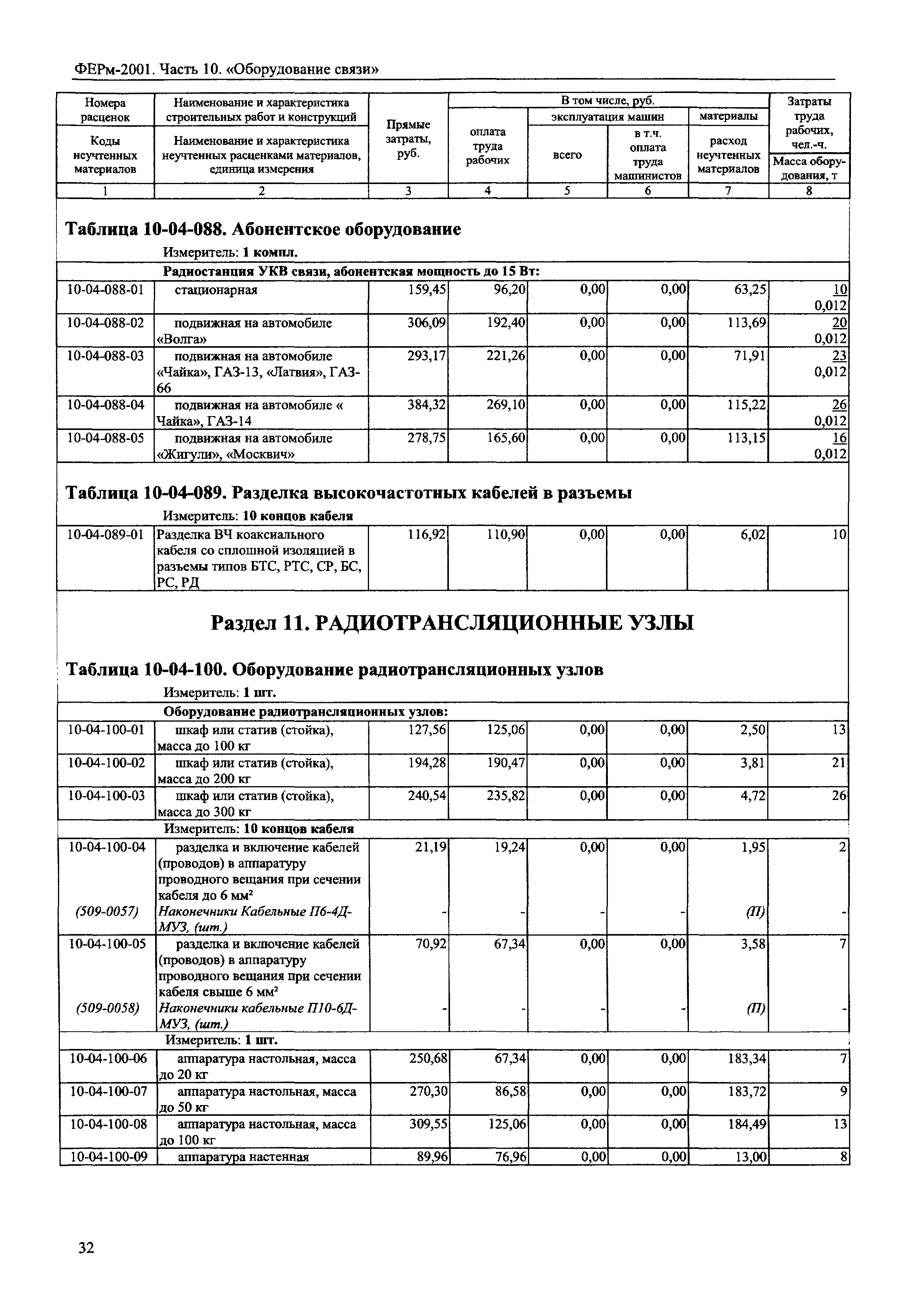 ФЕРм 2001-10