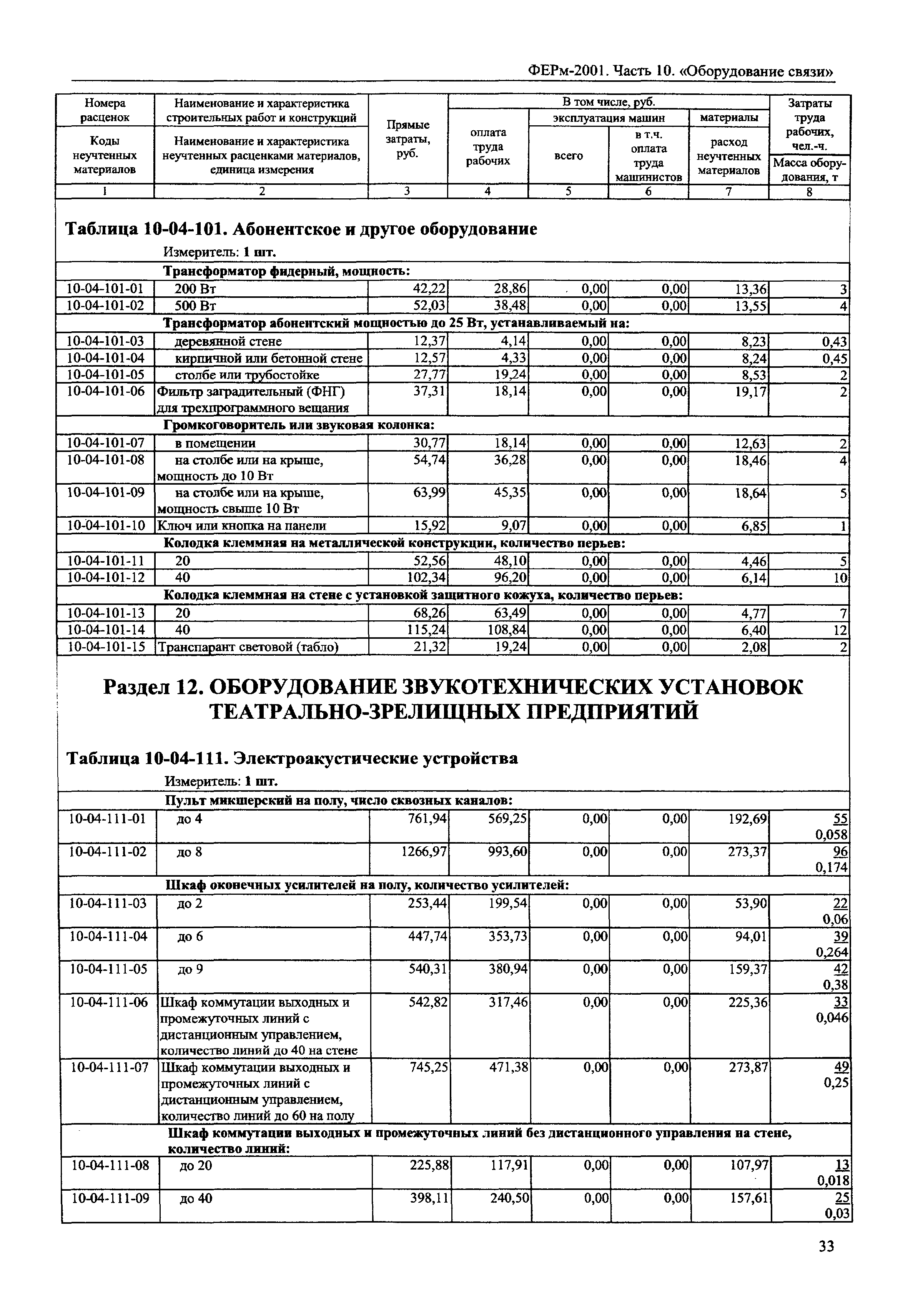 ФЕРм 2001-10