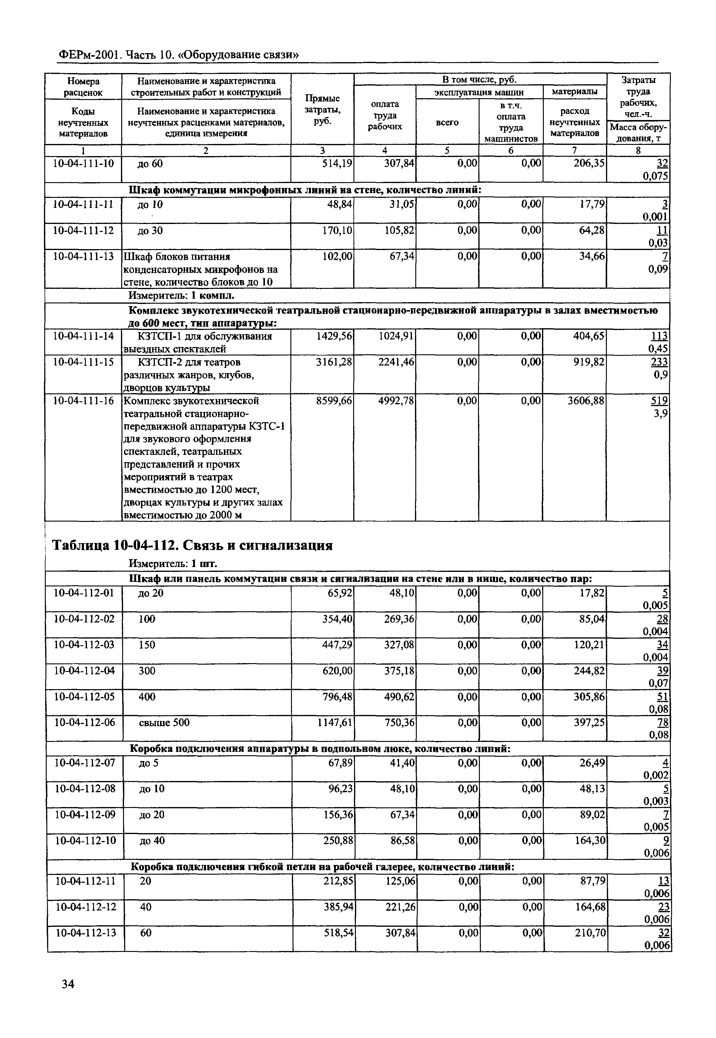 ФЕРм 2001-10