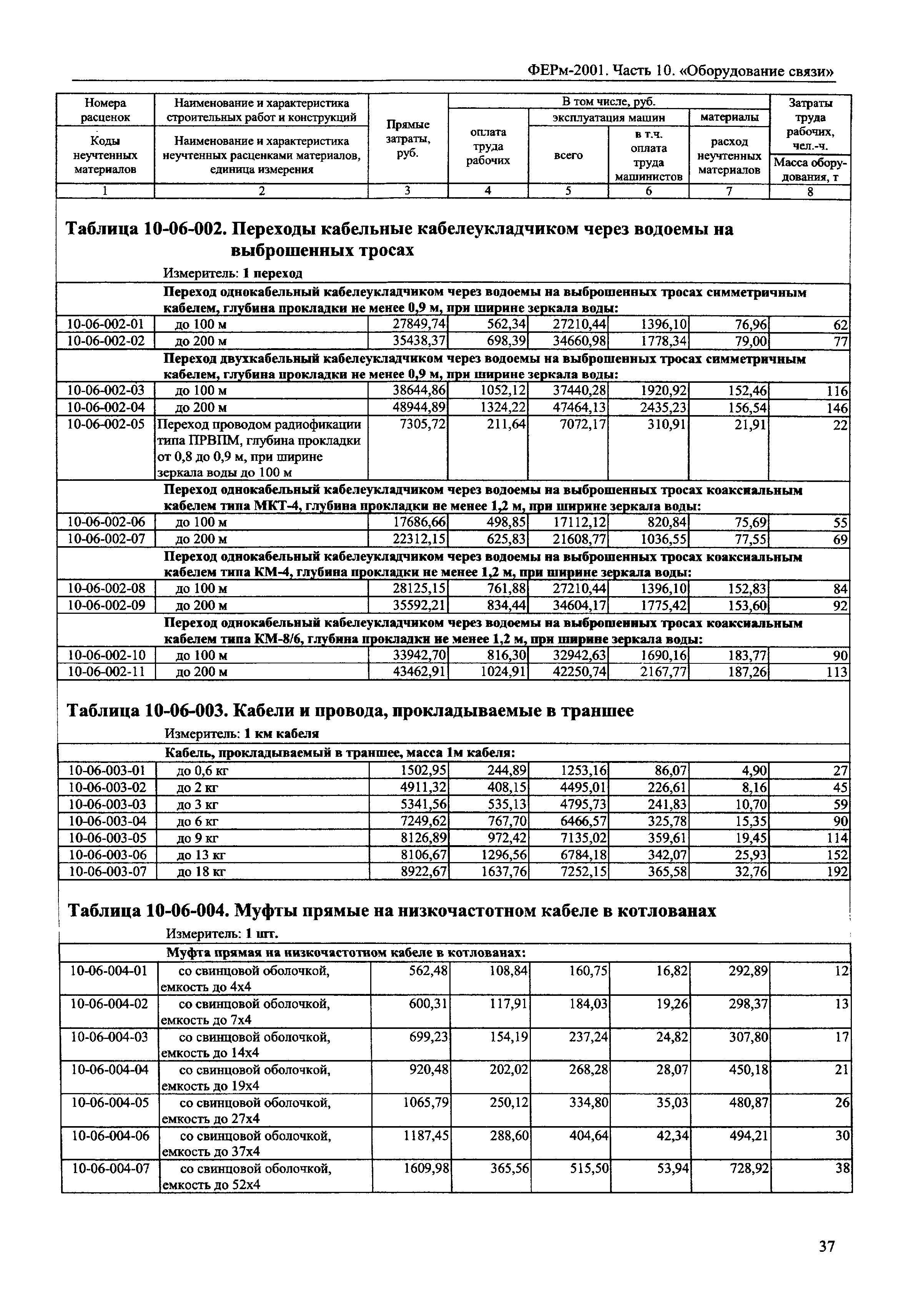 ФЕРм 2001-10