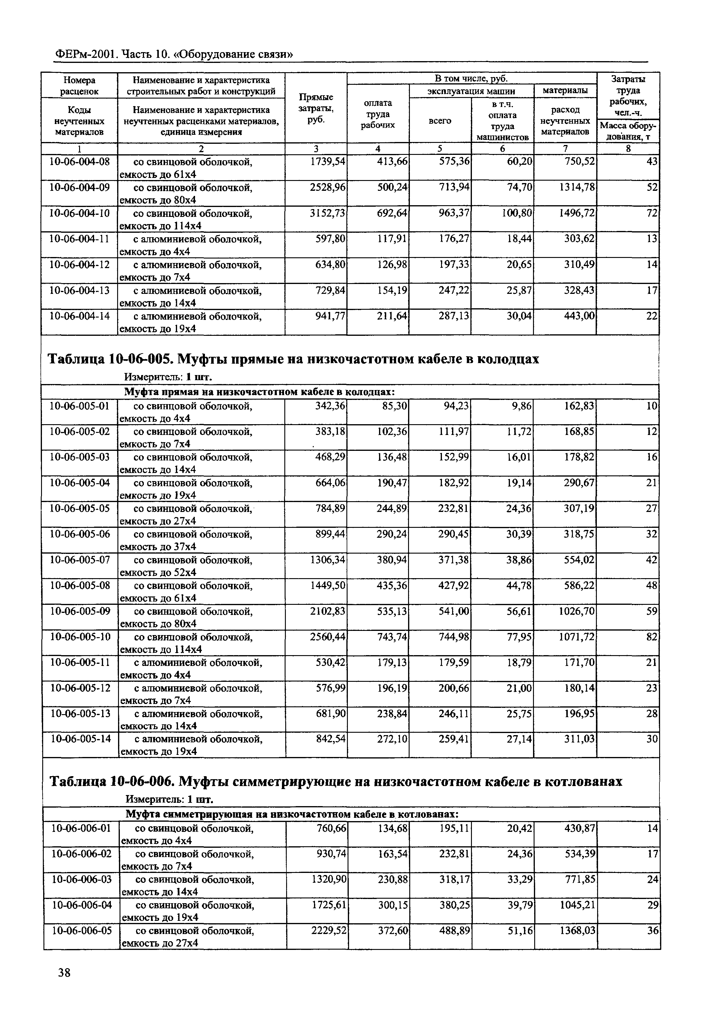 ФЕРм 2001-10