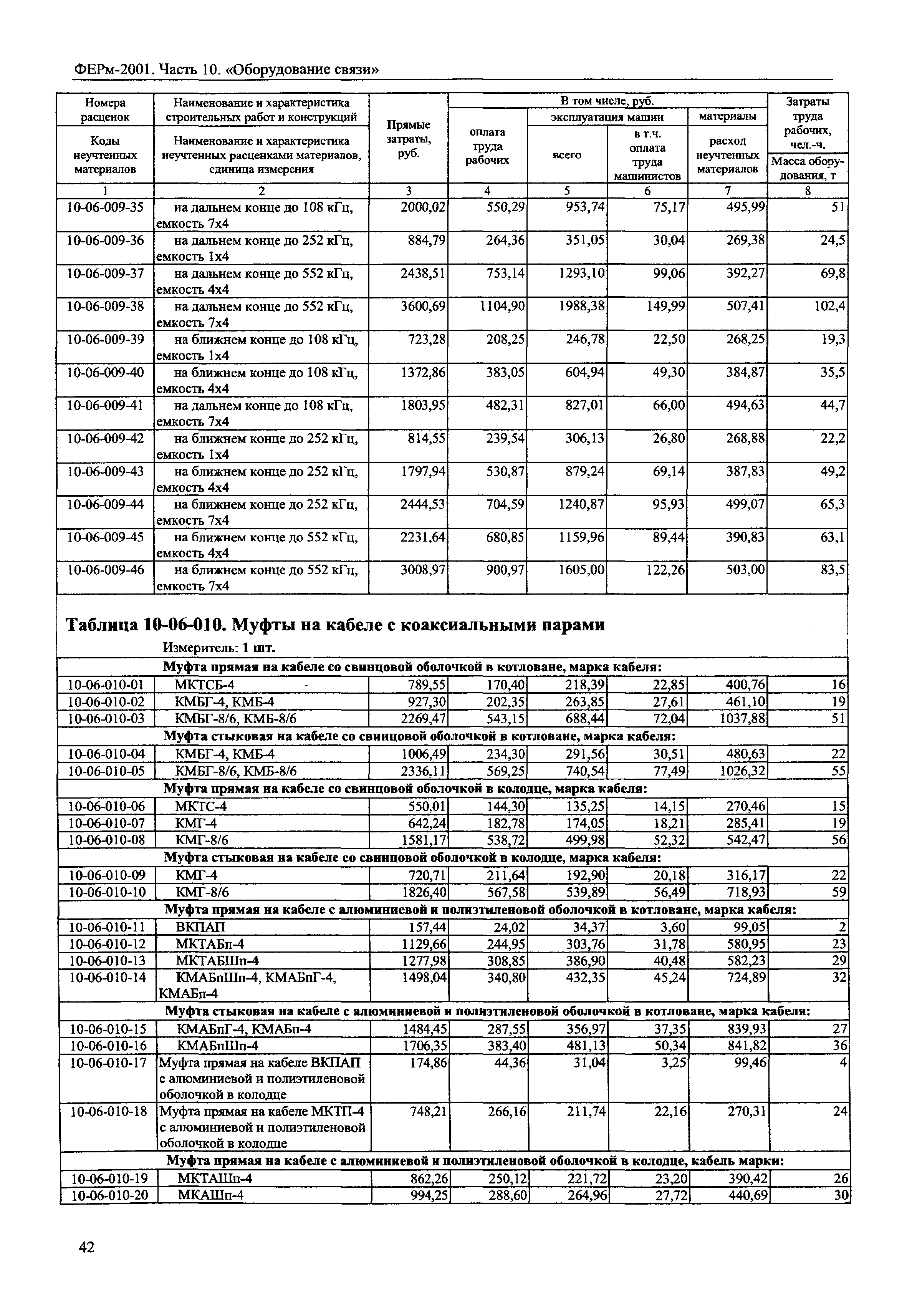 ФЕРм 2001-10