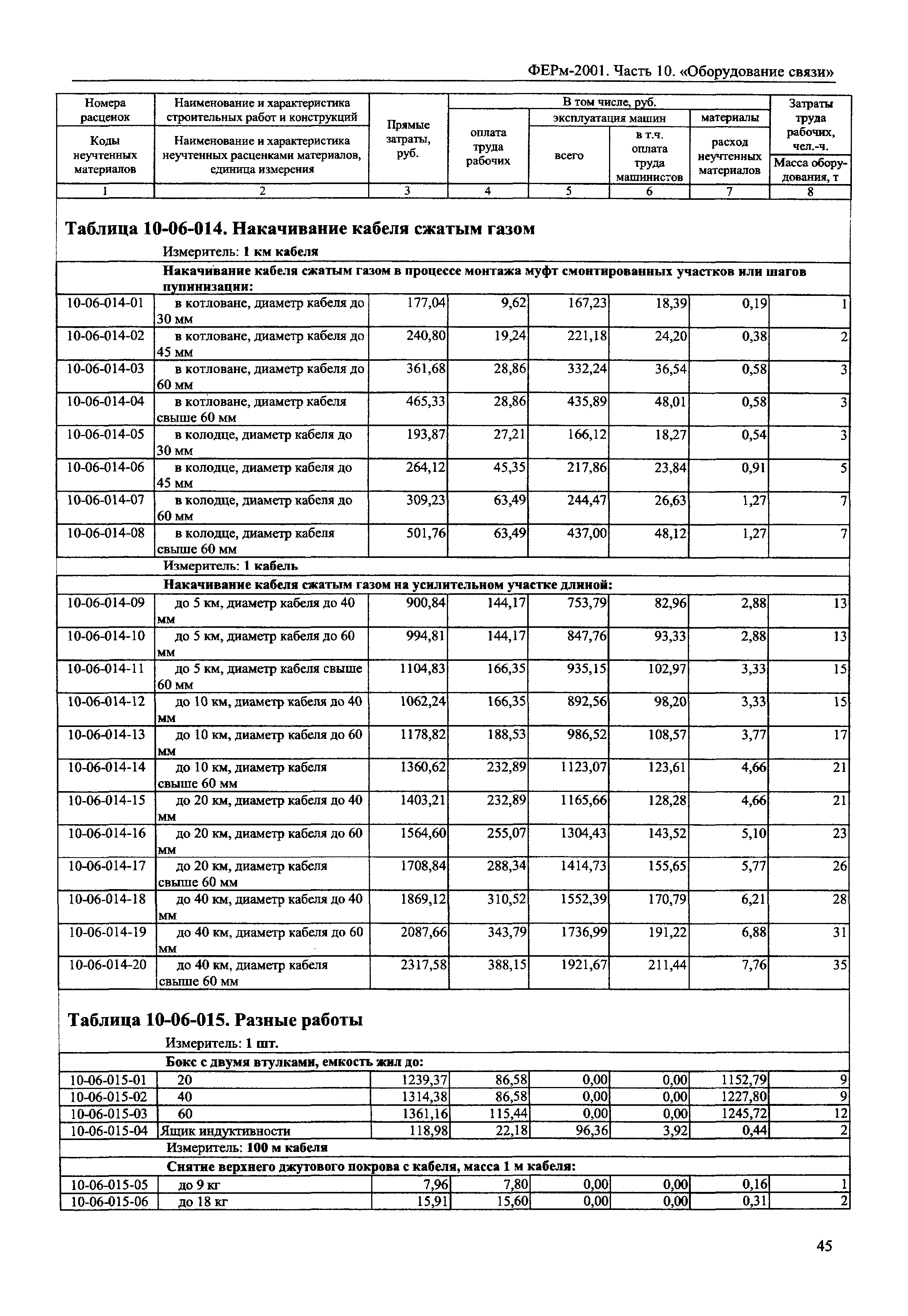 ФЕРм 2001-10