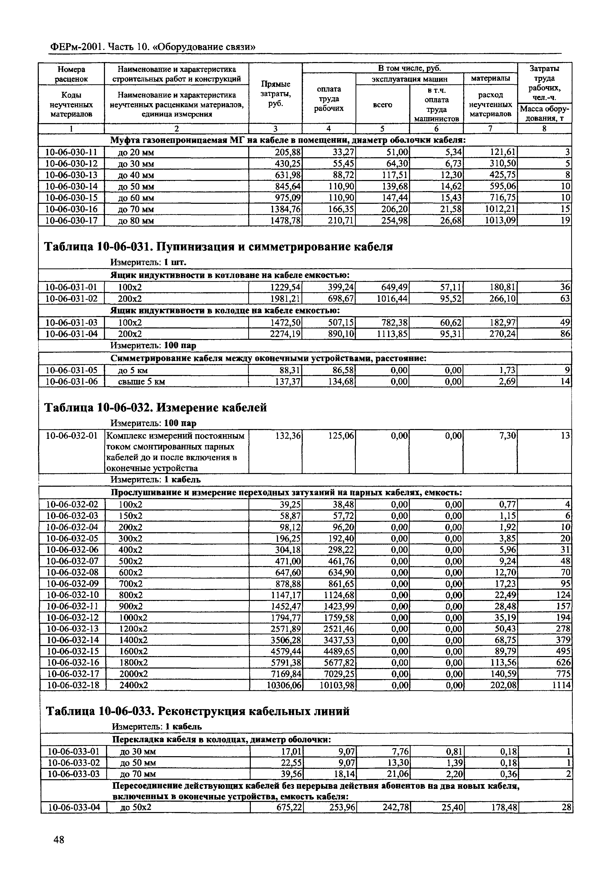 ФЕРм 2001-10