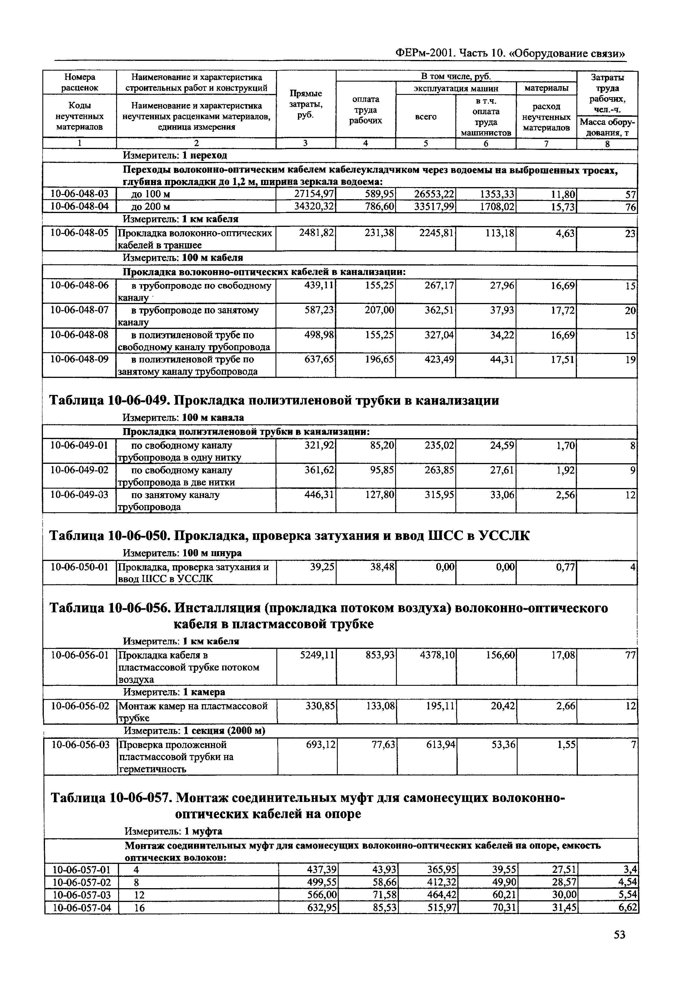 ФЕРм 2001-10