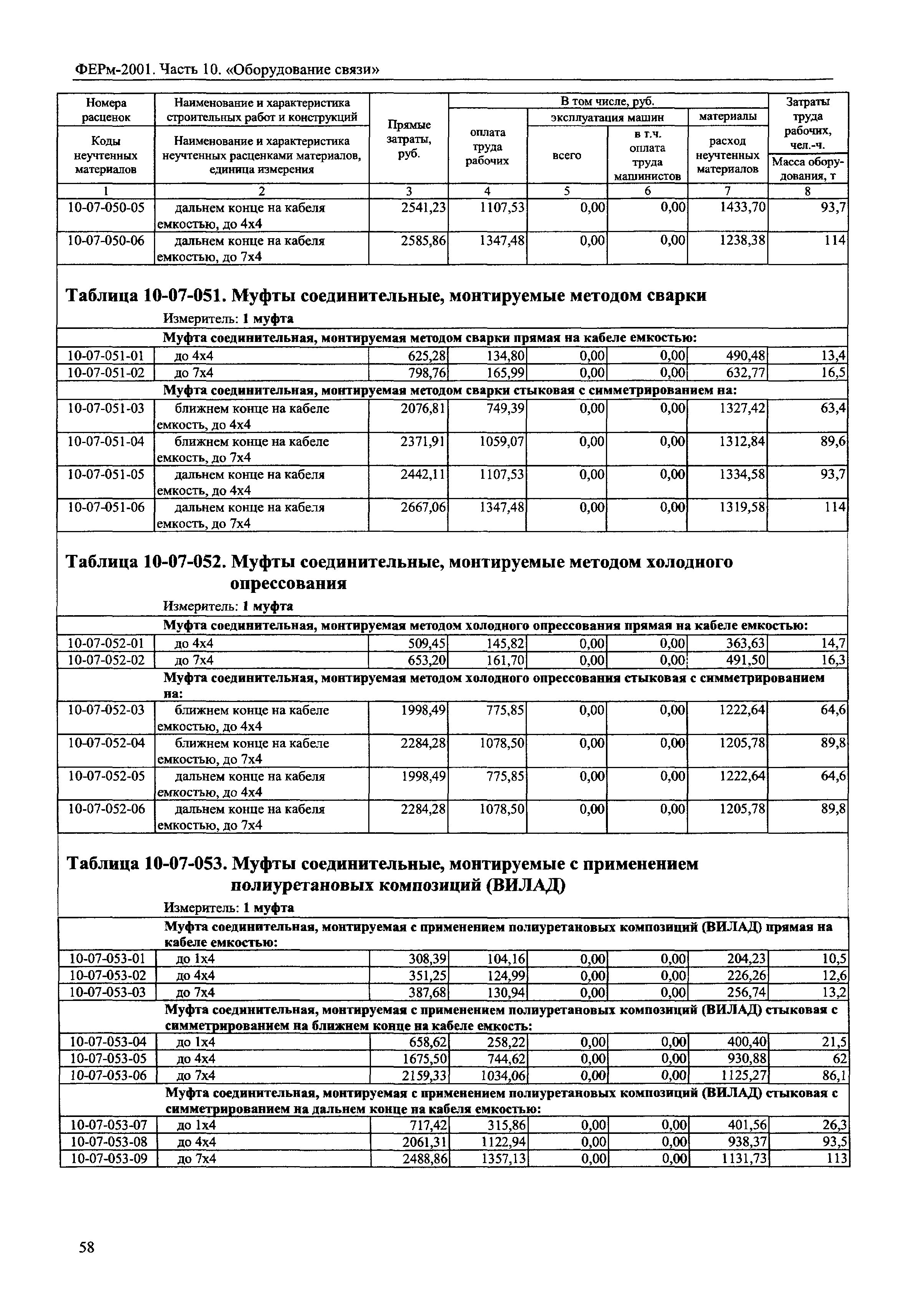 ФЕРм 2001-10